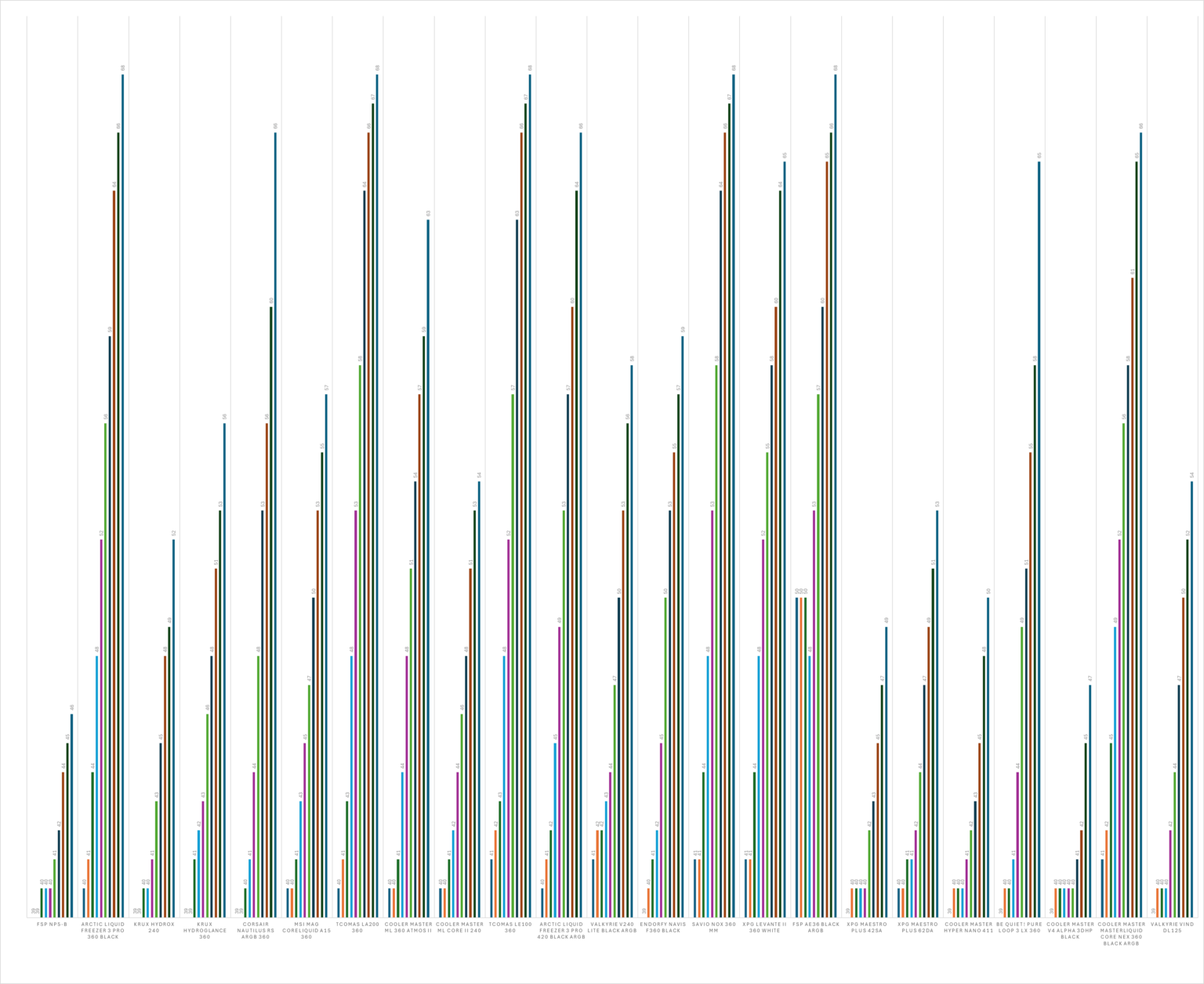 Valkyrie VIND DL125 - test chłodzenia. Bardzo ładne wizualnie, ale niestety wydajnością nie zachwyca