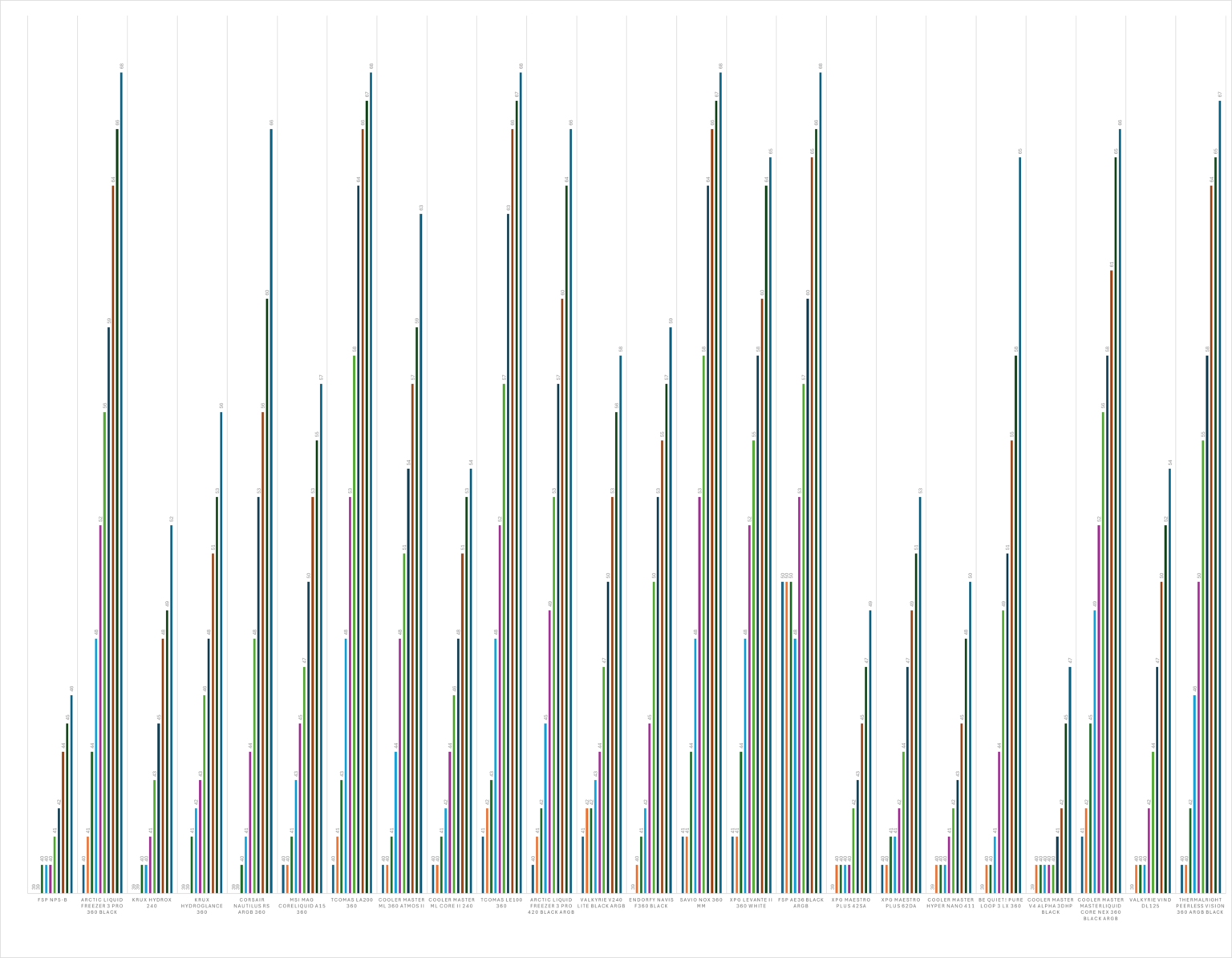 Thermalright Peerless Vision 360 ARGB Black - test chłodzenia AIO. Wydajnie jest. Jakościowo jest. Nawet względnie tanio, jak na możliwości, też jest