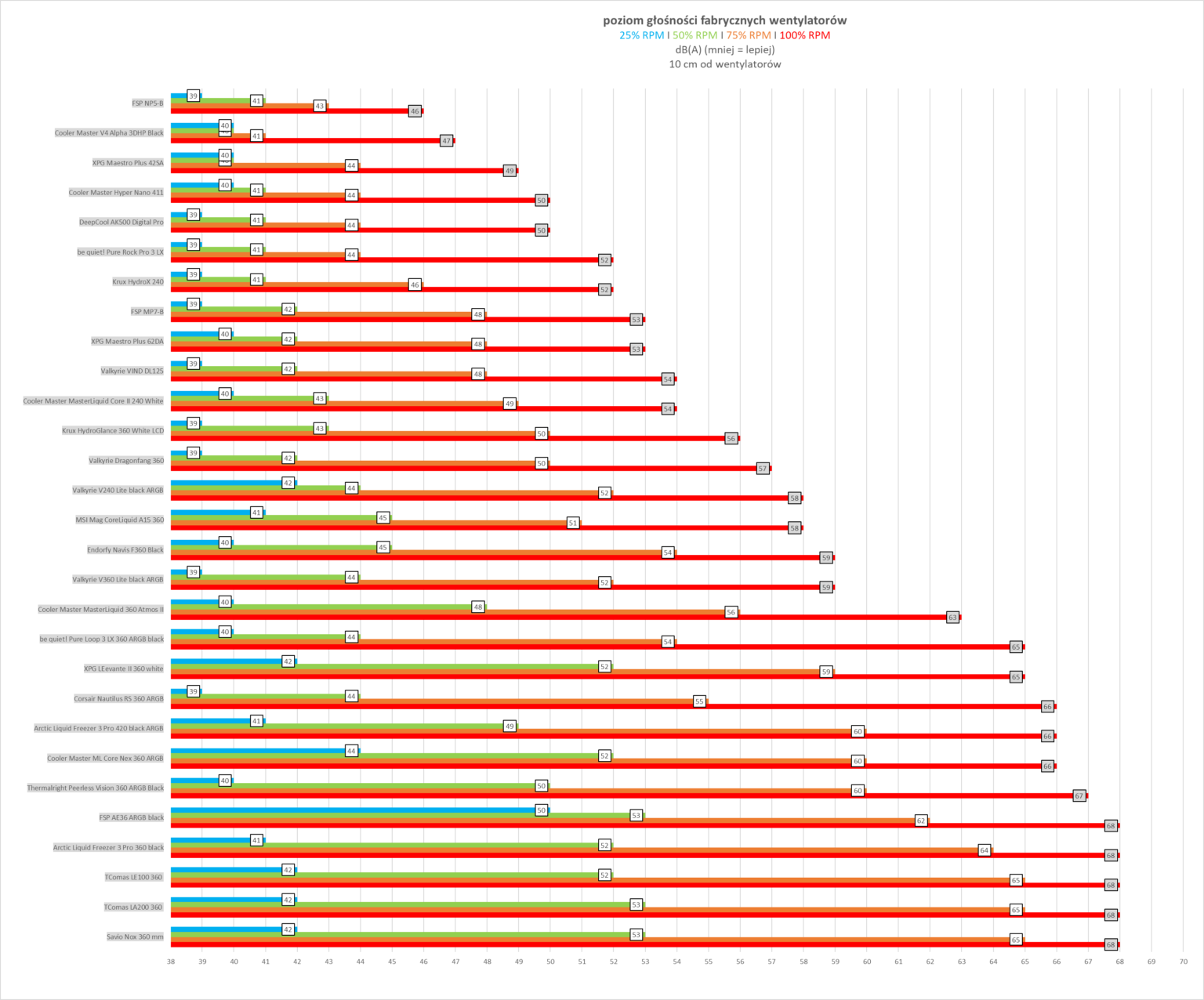 Thermalright Peerless Vision 360 ARGB Black - test chłodzenia AIO. Wydajnie jest. Jakościowo jest. Nawet względnie tanio, jak na możliwości, też jest