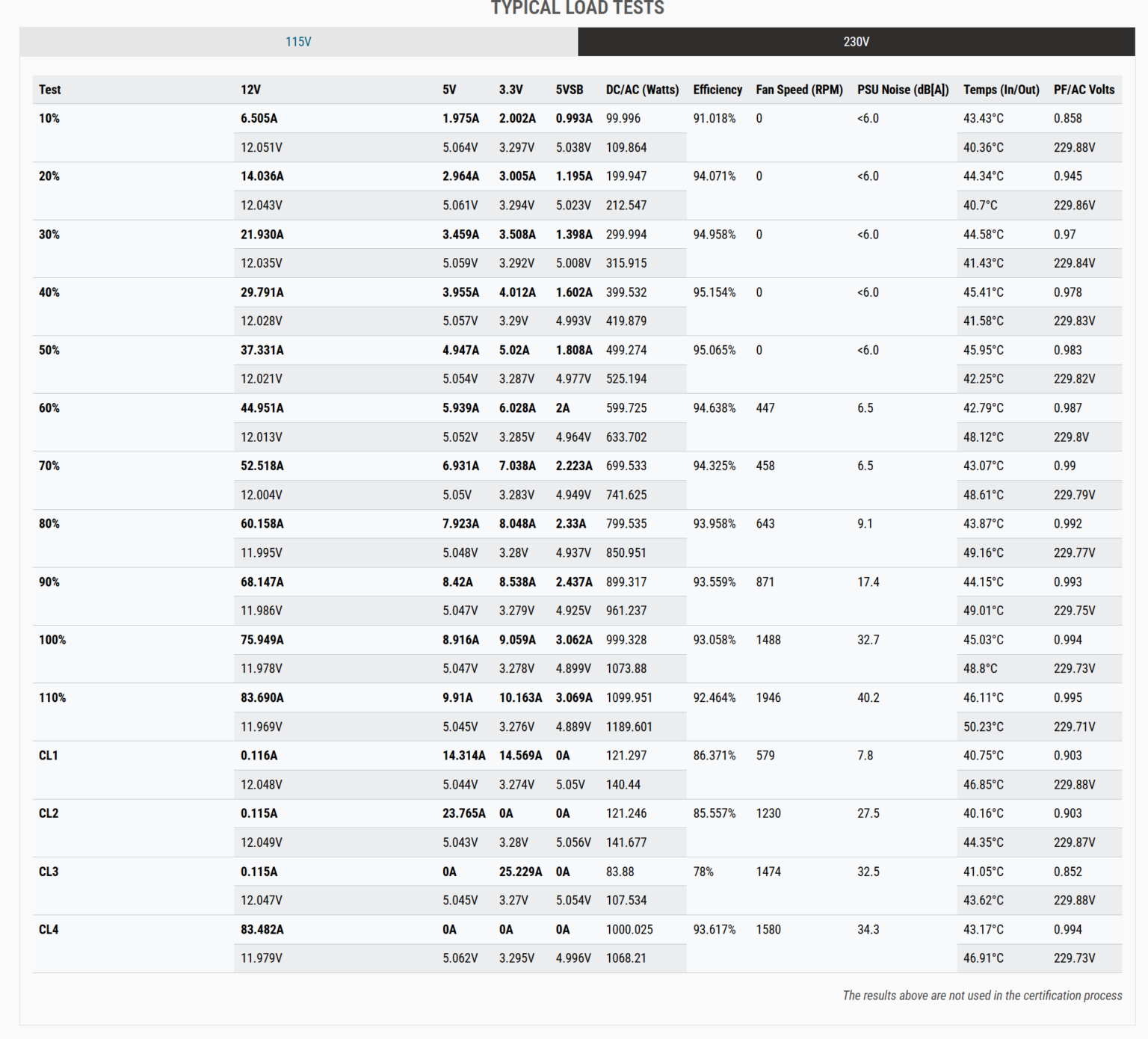 be quiet! Dark Power 14 1000W - recenzja zasilacza