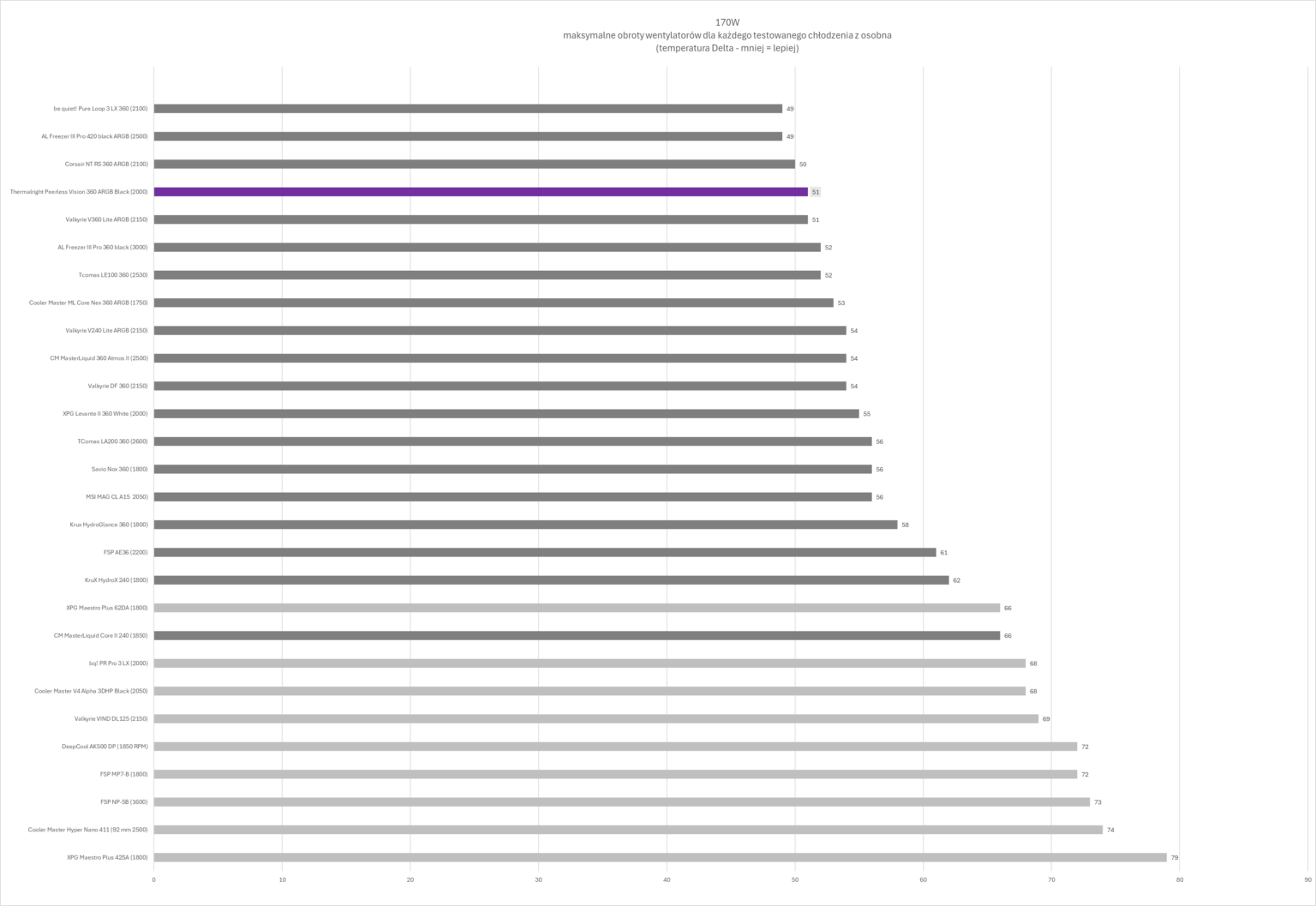 Thermalright Peerless Vision 360 ARGB Black - test chłodzenia AIO. Wydajnie jest. Jakościowo jest. Nawet względnie tanio, jak na możliwości, też jest