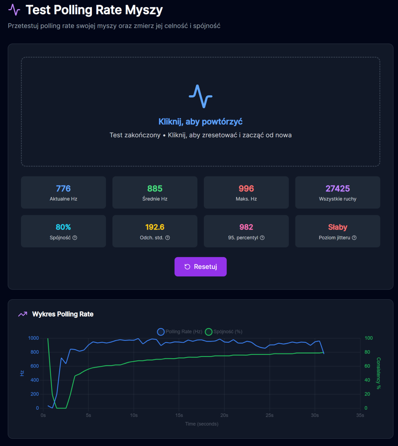 MSI Versa 300 Elite Wireless - test myszki