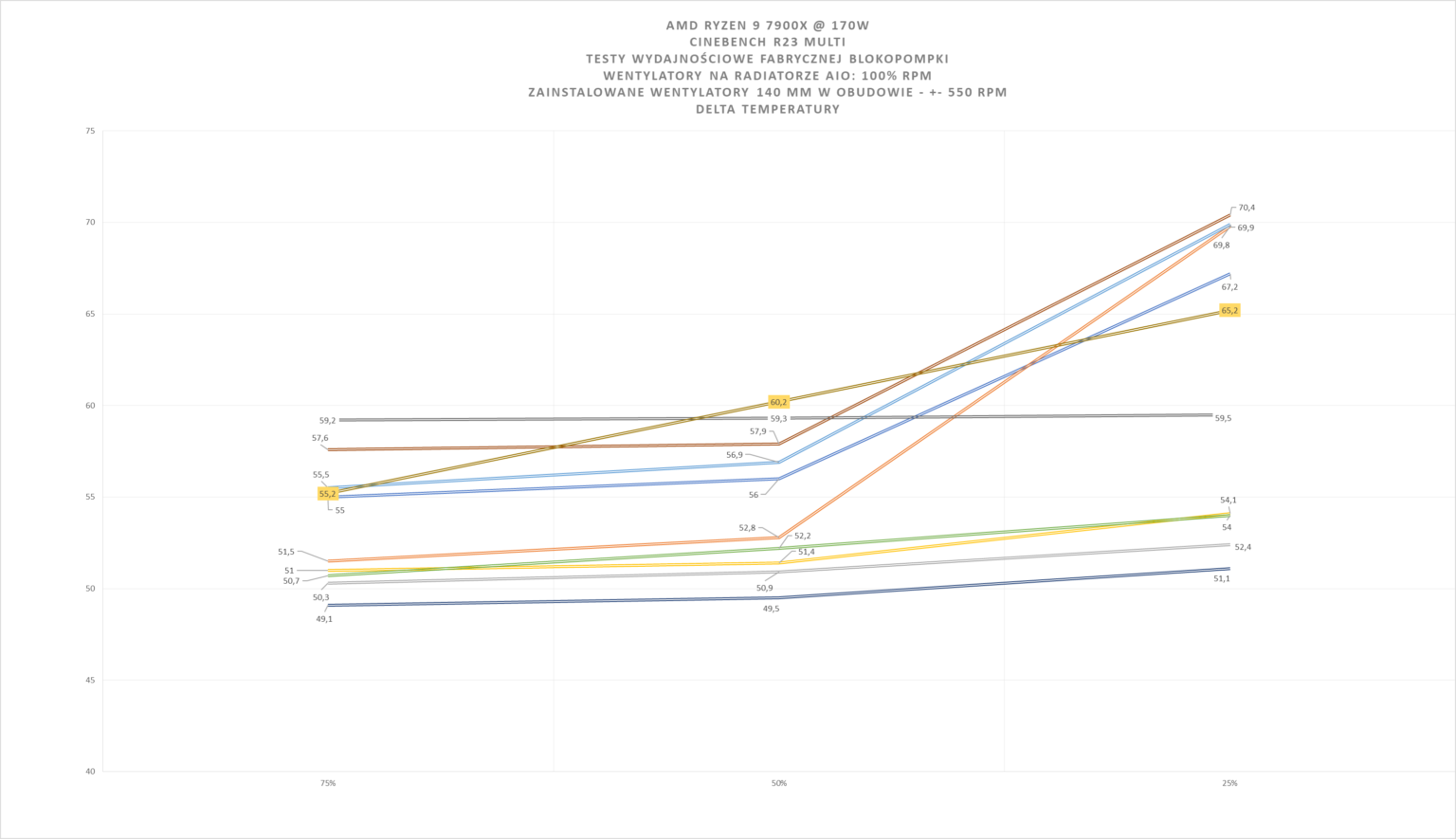 Cooler Master MasterLiquid Core Nex 360 ARGB black - test chłodzenia AIO. Stosunkowo niedrogie a naprawdę wydajne. Ogólnie chłodzenie iście warte uwagi