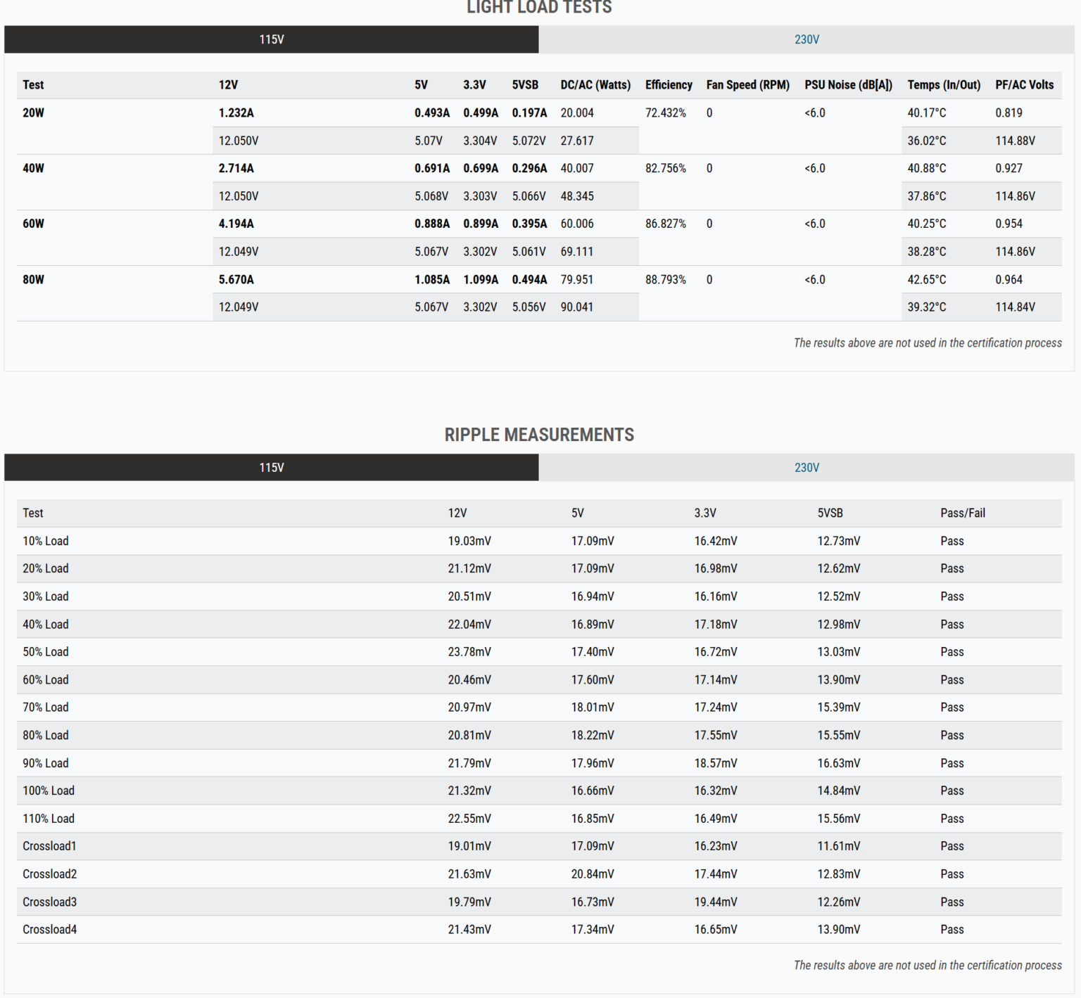 be quiet! Dark Power 14 1000W - recenzja zasilacza