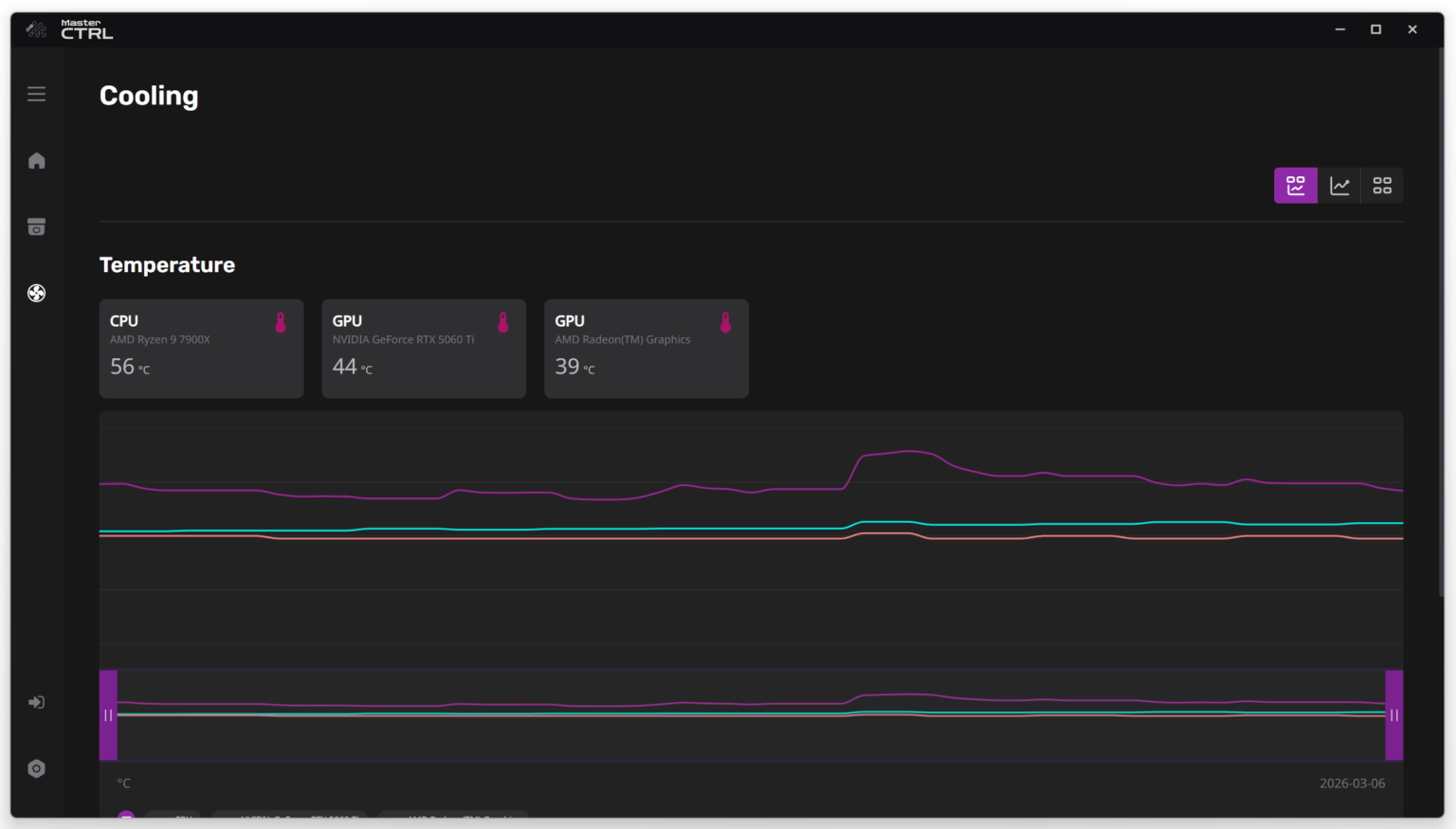 Cooler Master MasterLiquid Core Nex 360 ARGB black - test chłodzenia AIO. Stosunkowo niedrogie a naprawdę wydajne. Ogólnie chłodzenie iście warte uwagi