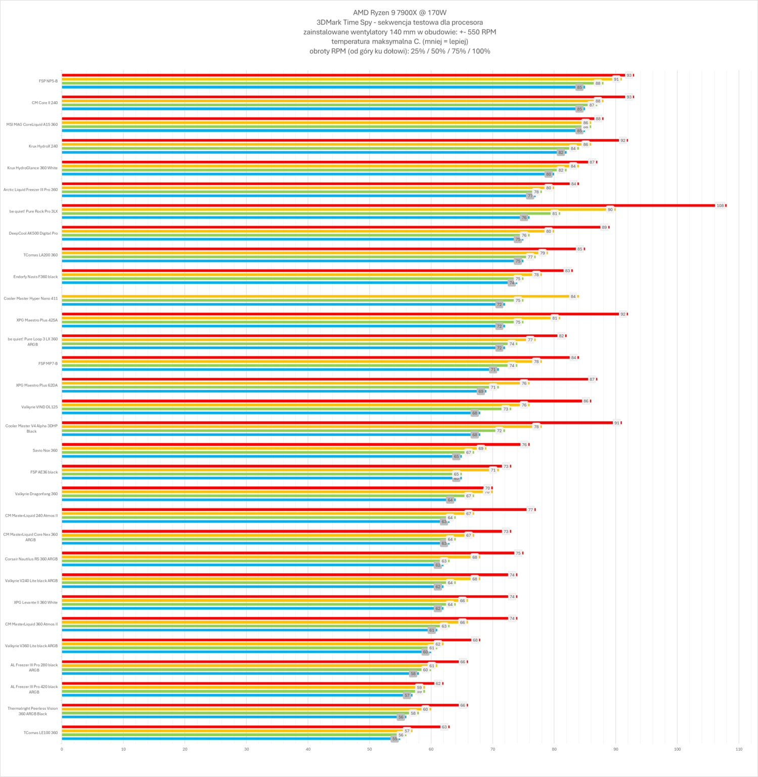 Cooler Master MasterLiquid Atmos II 240 – test chłodzenia AIO. Mniejszy brat wersji 360