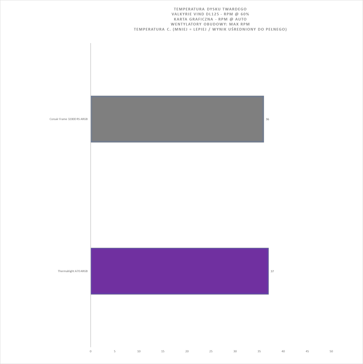 Thermalright A70 Fan - test obudowy. Ładna, dobrze wykonana i racjonalnie wyceniona