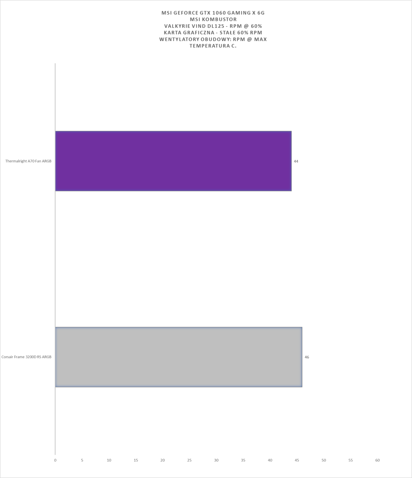 Thermalright A70 Fan - test obudowy. Ładna, dobrze wykonana i racjonalnie wyceniona