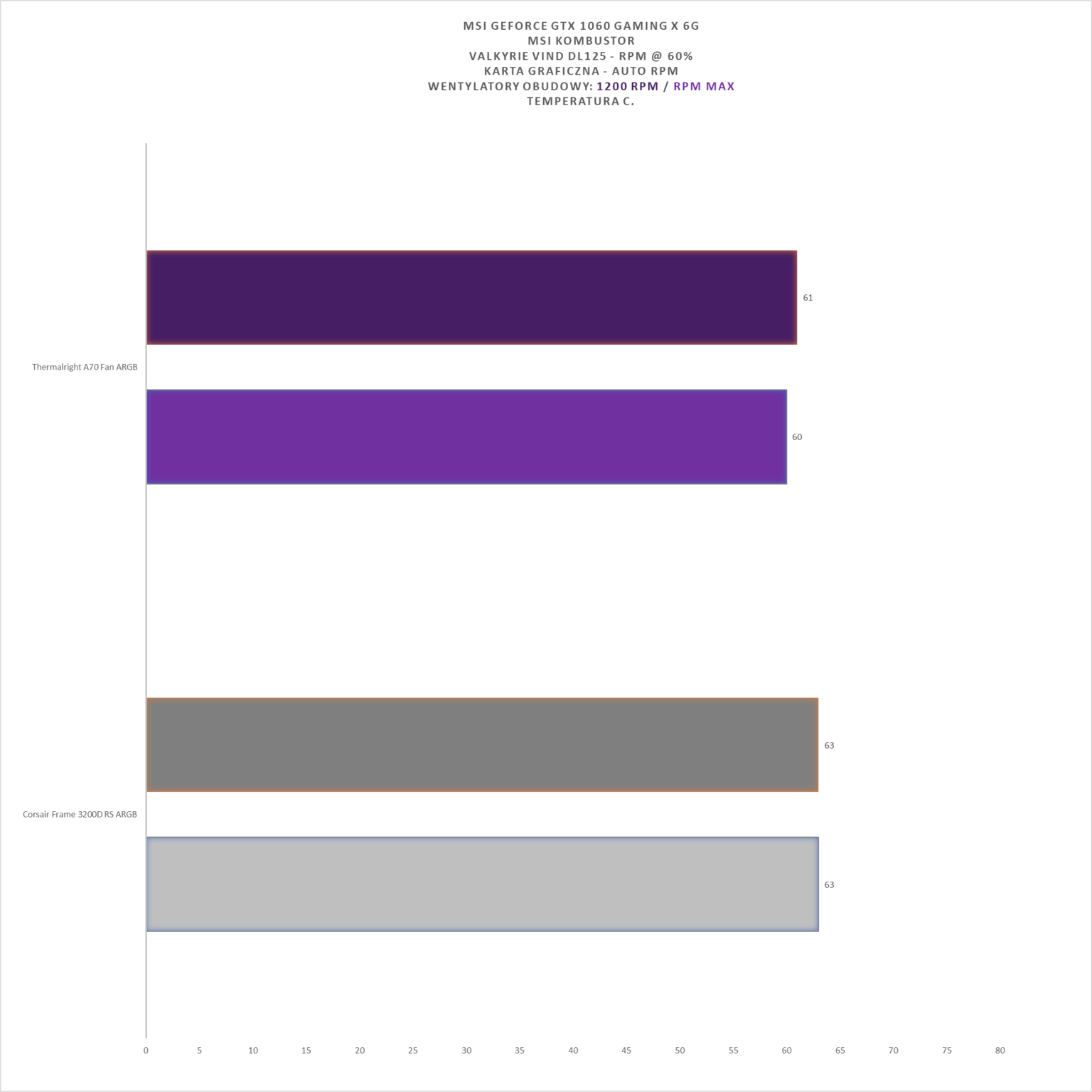 Thermalright A70 Fan - test obudowy. Ładna, dobrze wykonana i racjonalnie wyceniona