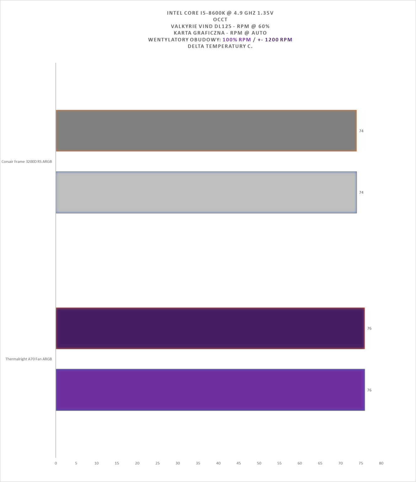 Thermalright A70 Fan - test obudowy. Ładna, dobrze wykonana i racjonalnie wyceniona