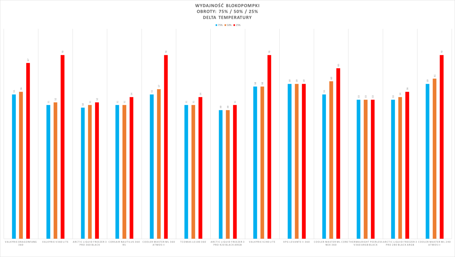 Cooler Master MasterLiquid Atmos II 240 – test chłodzenia AIO. Mniejszy brat wersji 360