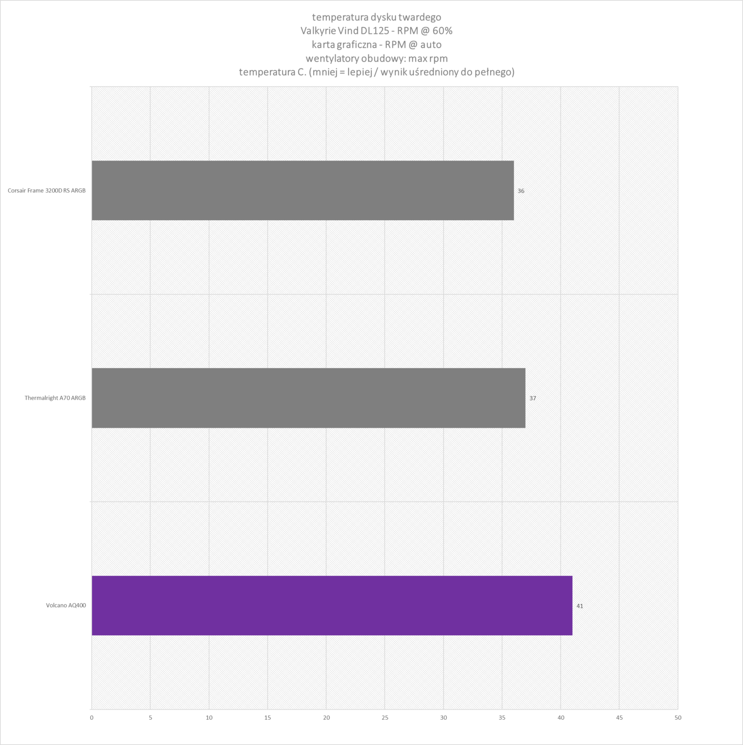 Modecom Volcano AQ400 ARGB Midi Black - test obudowy