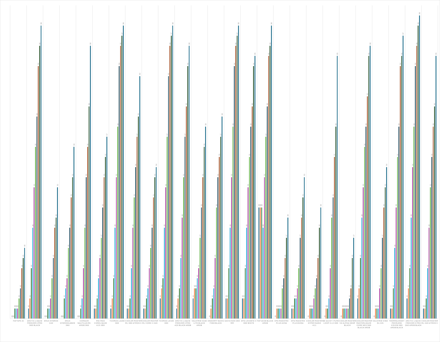 Cooler Master MasterLiquid Atmos II 240 – test chłodzenia AIO. Mniejszy brat wersji 360