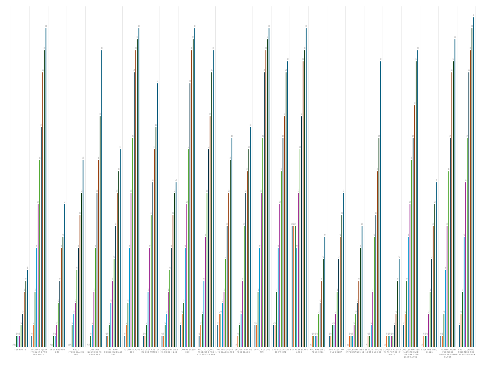 Arctic Liquid Freezer III Pro 280 ARGB Black - test AIO. Dwieosiemdziesiątka któa jest wydajniejsza od wielu trzystasześćdziesiątek