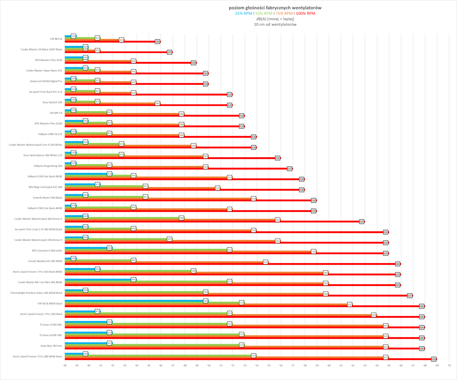 Cooler Master MasterLiquid Atmos II 240 – test chłodzenia AIO. Mniejszy brat wersji 360