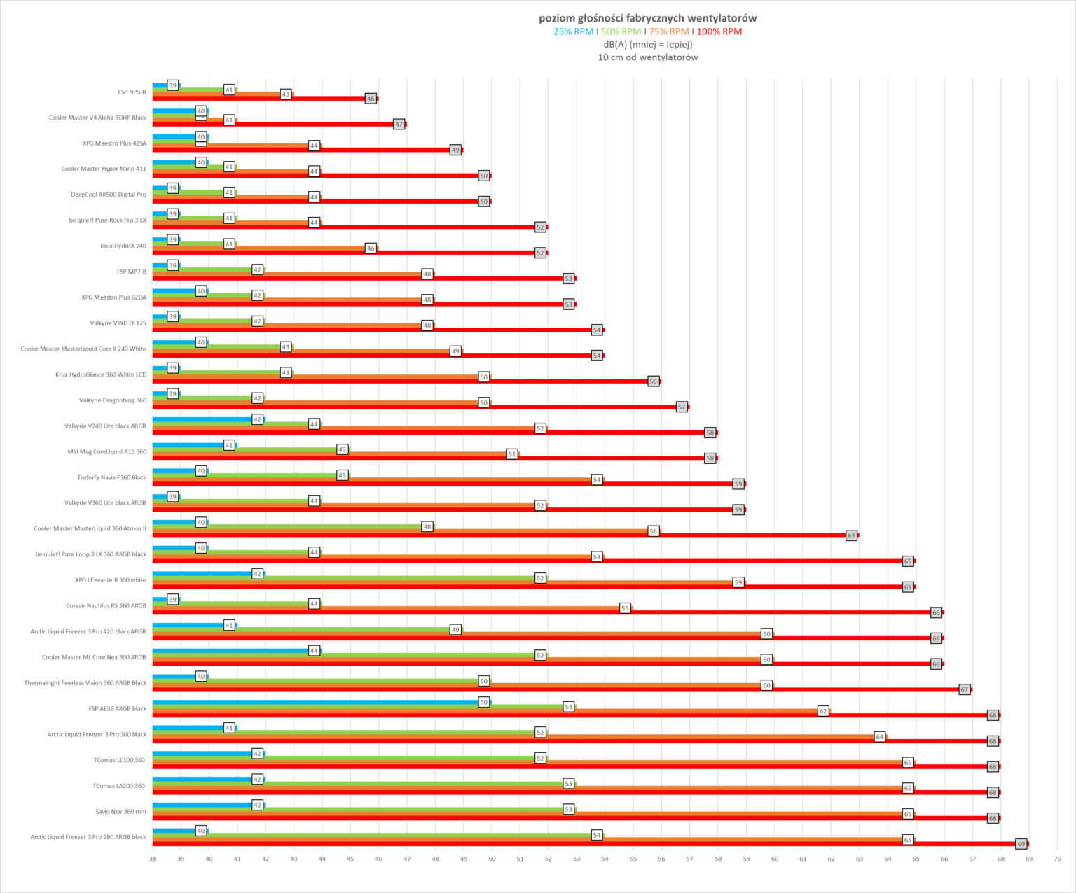 Arctic Liquid Freezer III Pro 280 ARGB Black - test AIO. Dwieosiemdziesiątka któa jest wydajniejsza od wielu trzystasześćdziesiątek