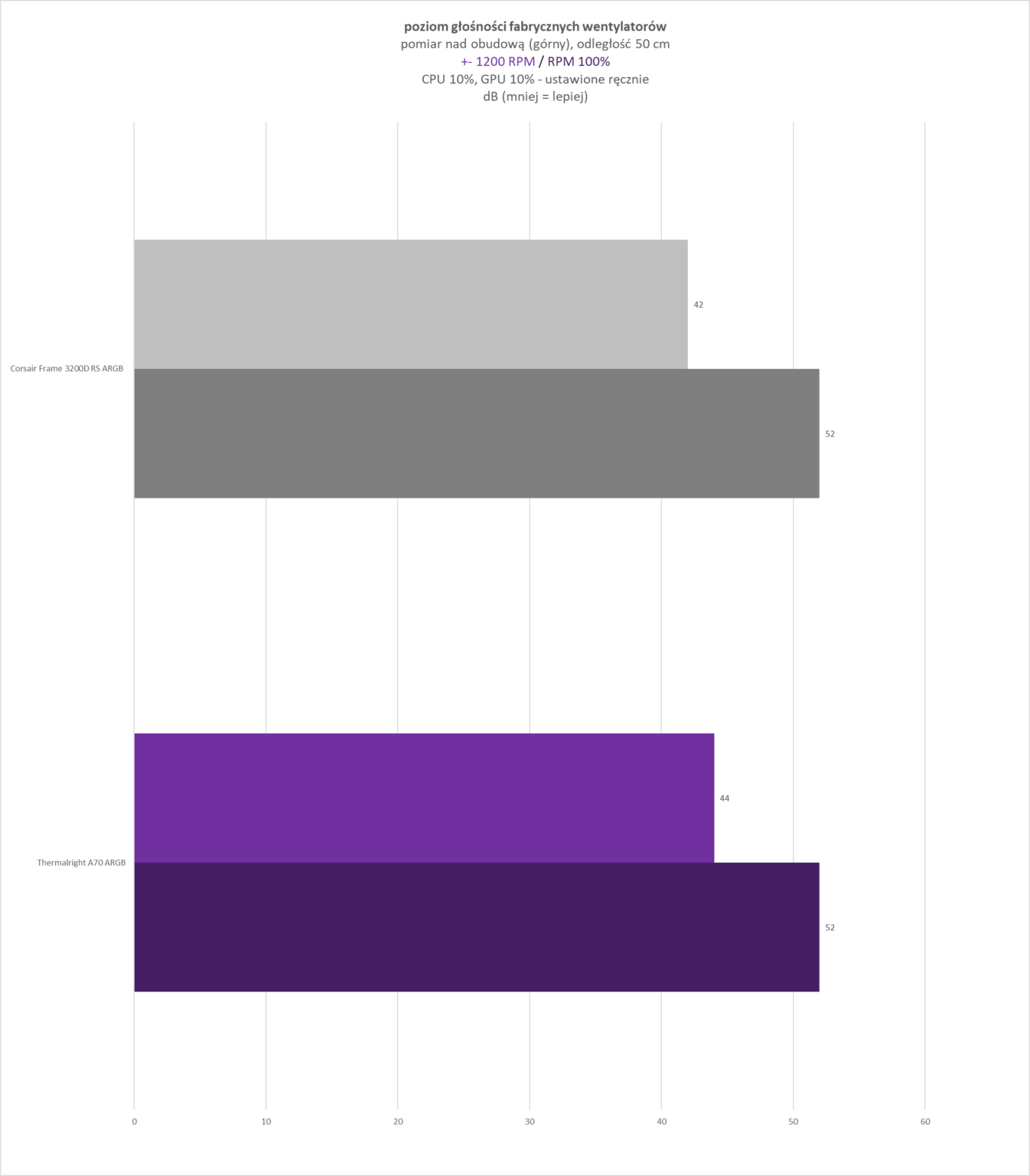 Thermalright A70 Fan - test obudowy. Ładna, dobrze wykonana i racjonalnie wyceniona