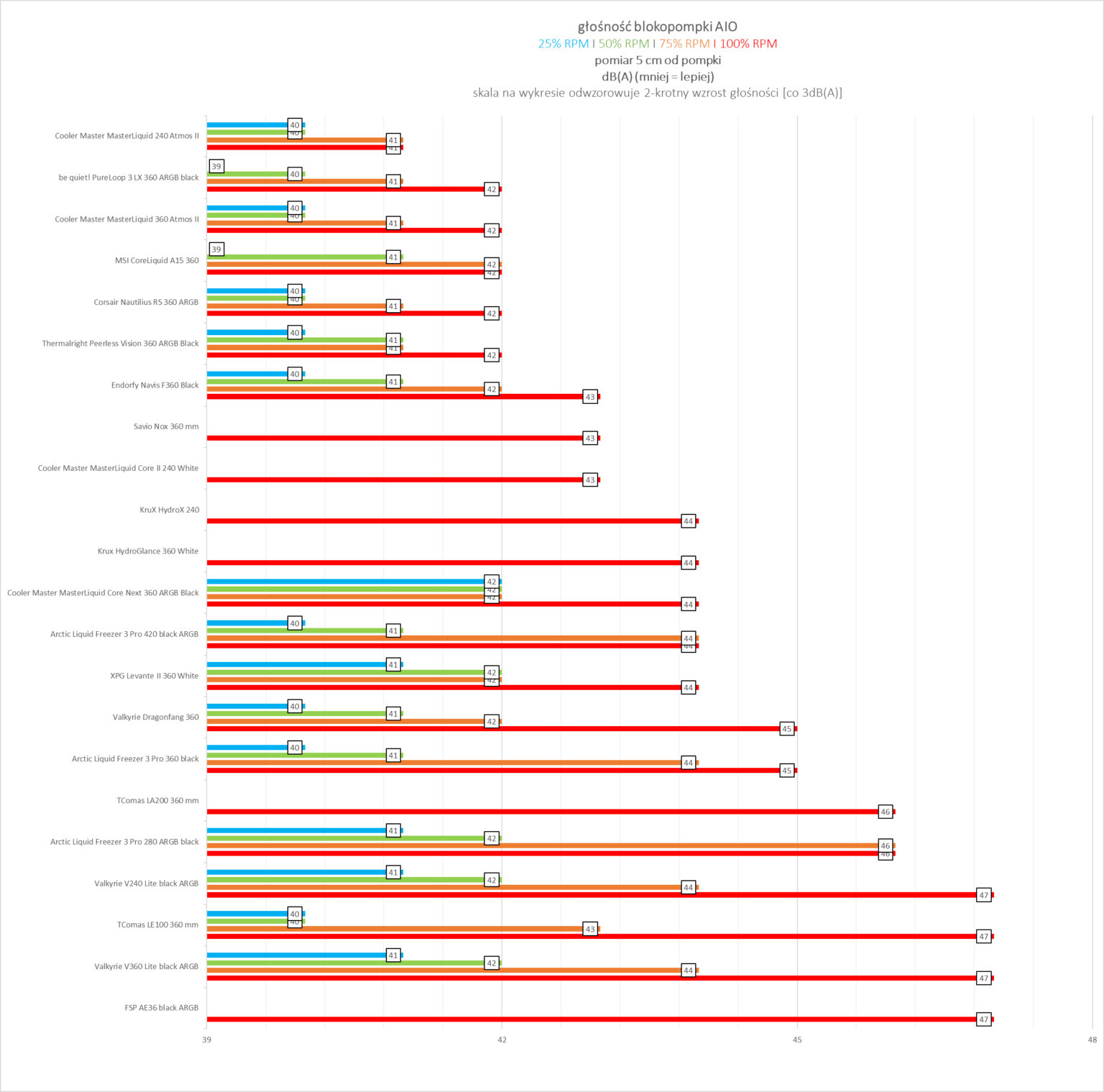Cooler Master MasterLiquid Atmos II 240 – test chłodzenia AIO. Mniejszy brat wersji 360