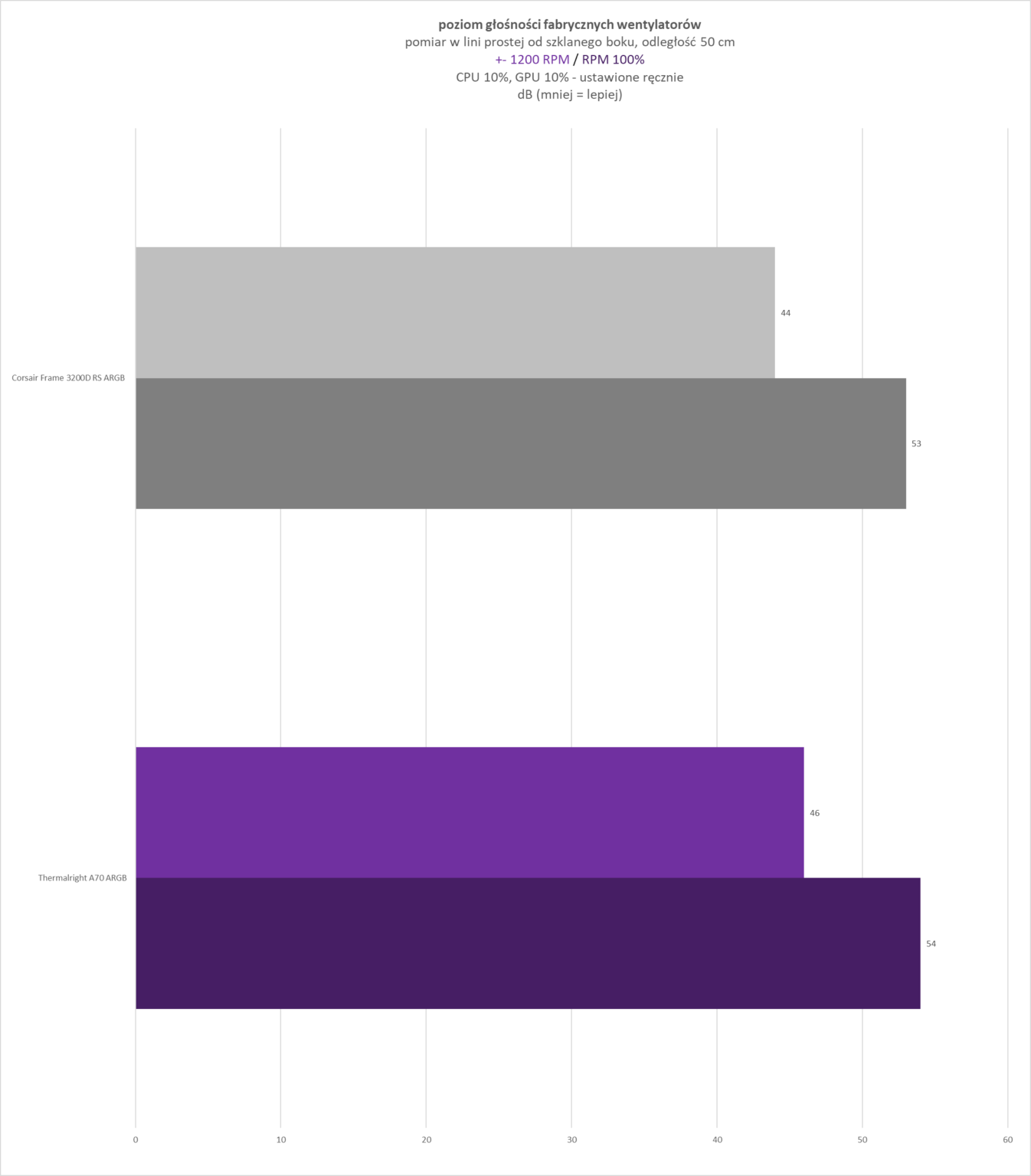 Thermalright A70 Fan - test obudowy. Ładna, dobrze wykonana i racjonalnie wyceniona