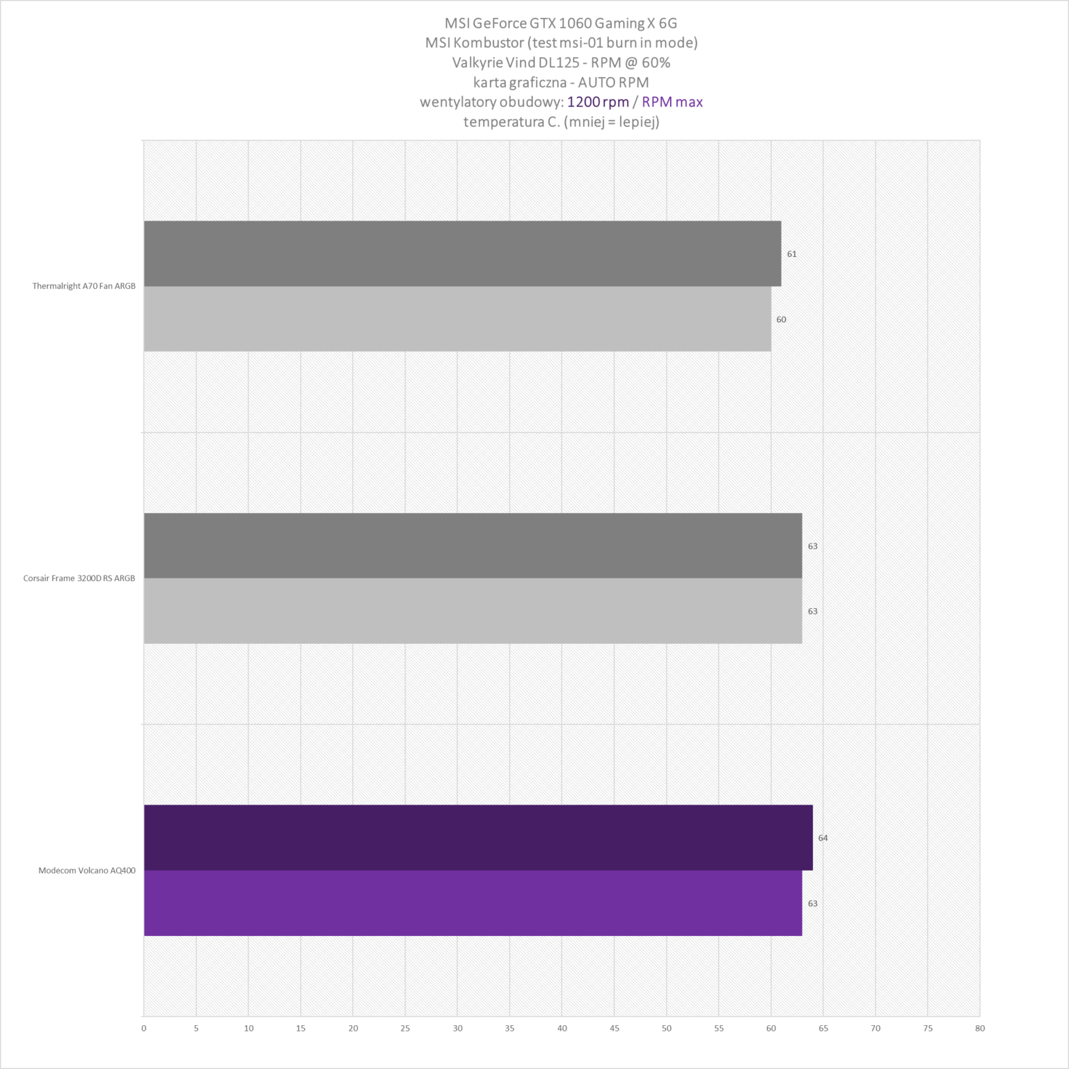 Modecom Volcano AQ400 ARGB Midi Black - test obudowy
