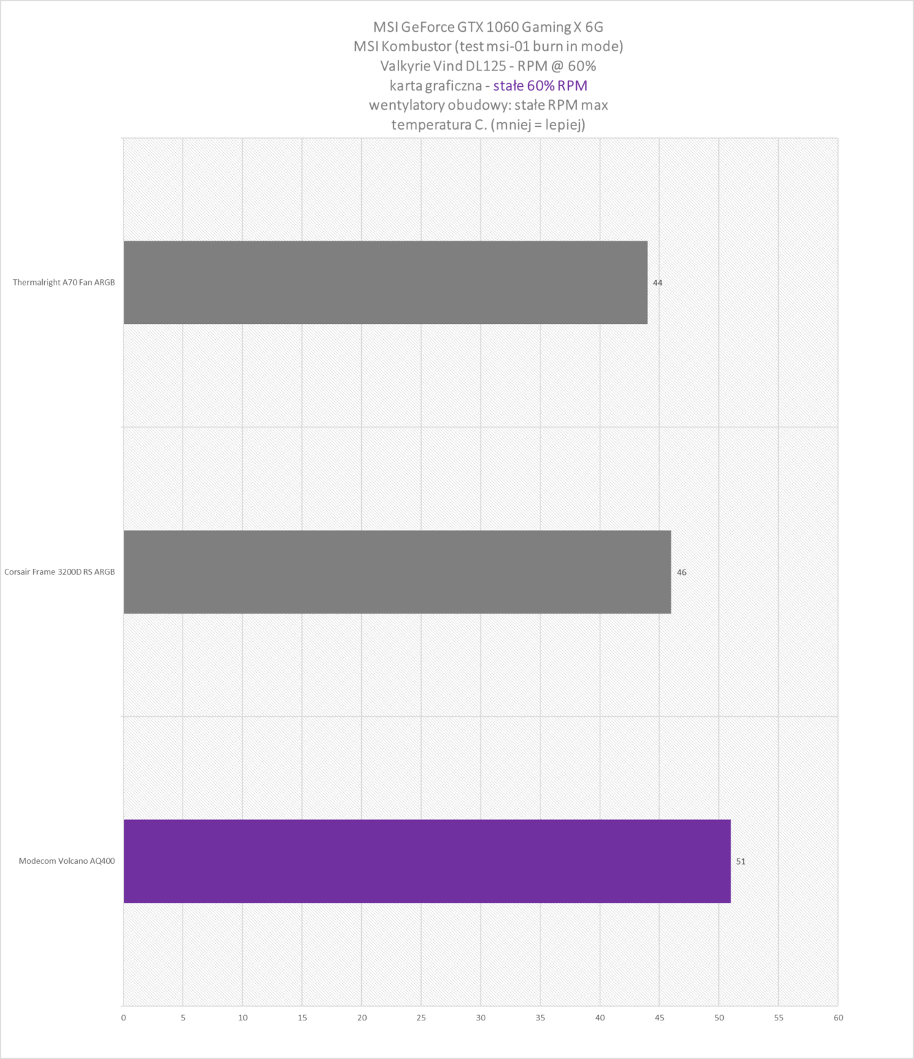 Modecom Volcano AQ400 ARGB Midi Black - test obudowy