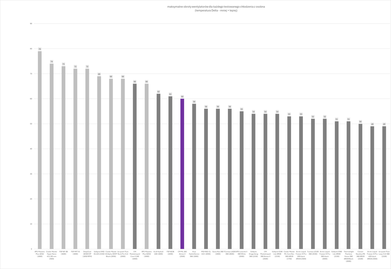 Cooler Master MasterLiquid Atmos II 240 – test chłodzenia AIO. Mniejszy brat wersji 360