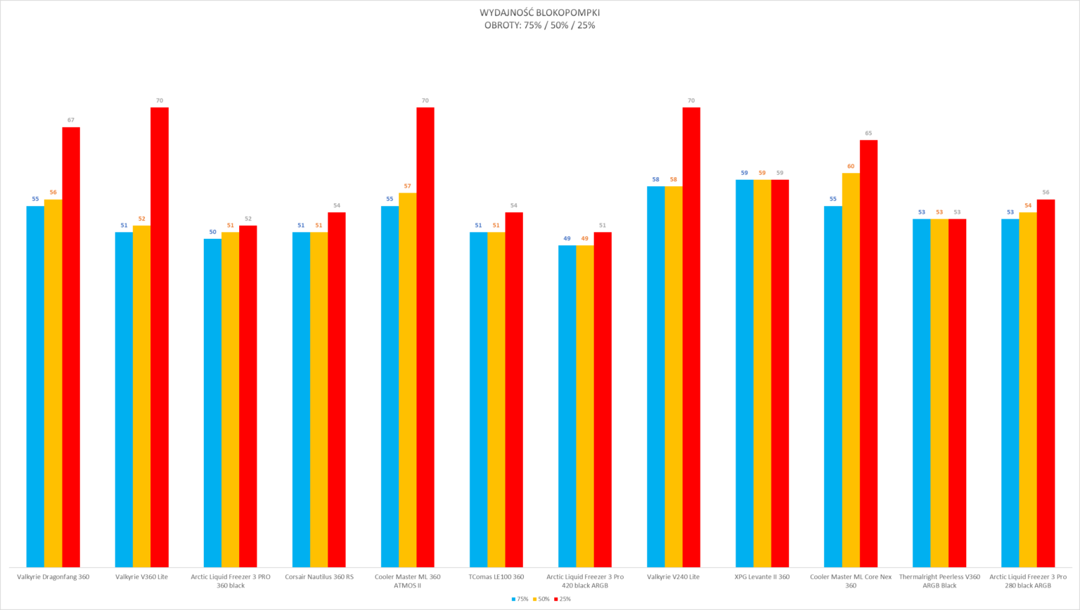 Arctic Liquid Freezer III Pro 280 ARGB Black - test AIO. Dwieosiemdziesiątka któa jest wydajniejsza od wielu trzystasześćdziesiątek