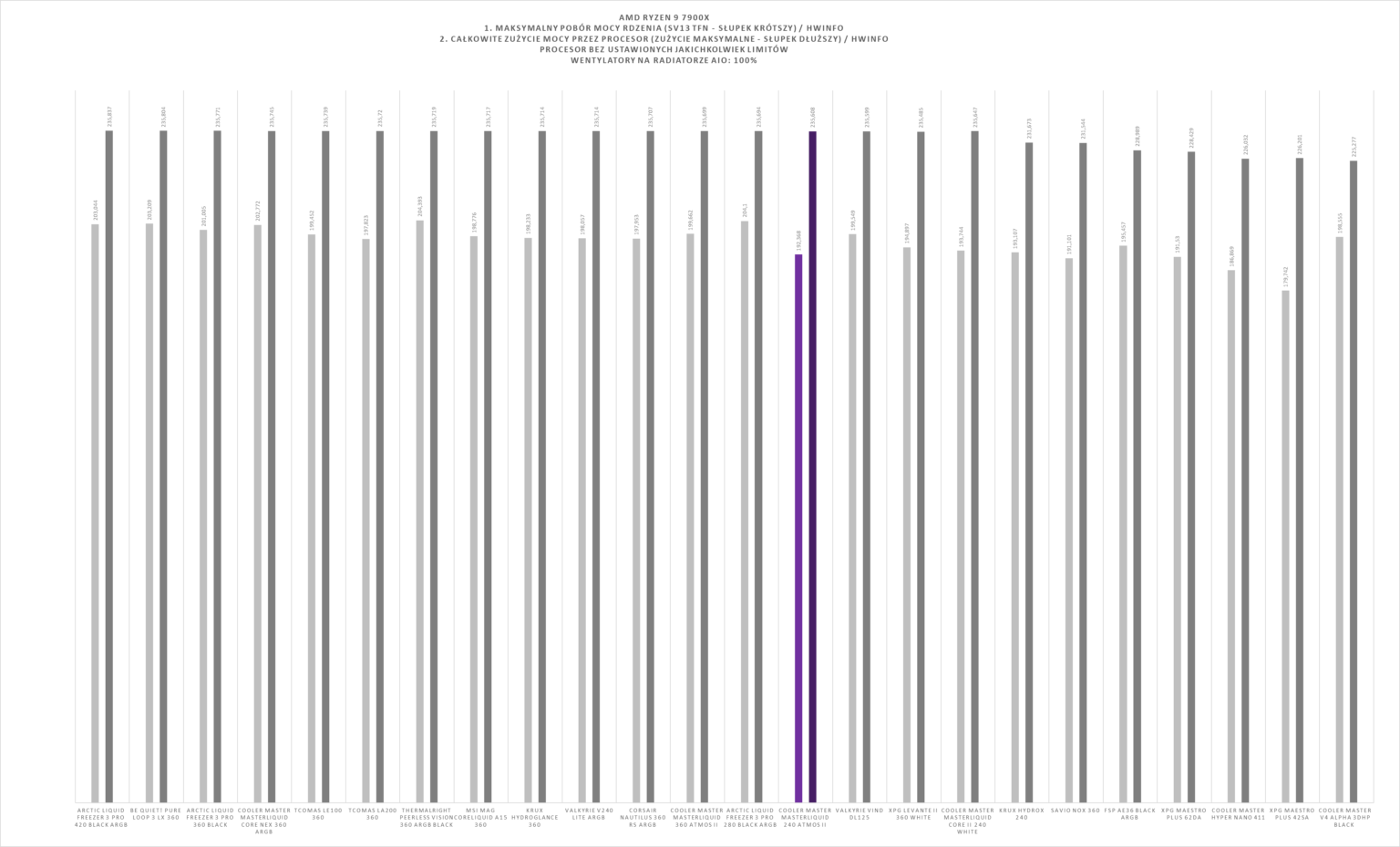 Cooler Master MasterLiquid Atmos II 240 – test chłodzenia AIO. Mniejszy brat wersji 360