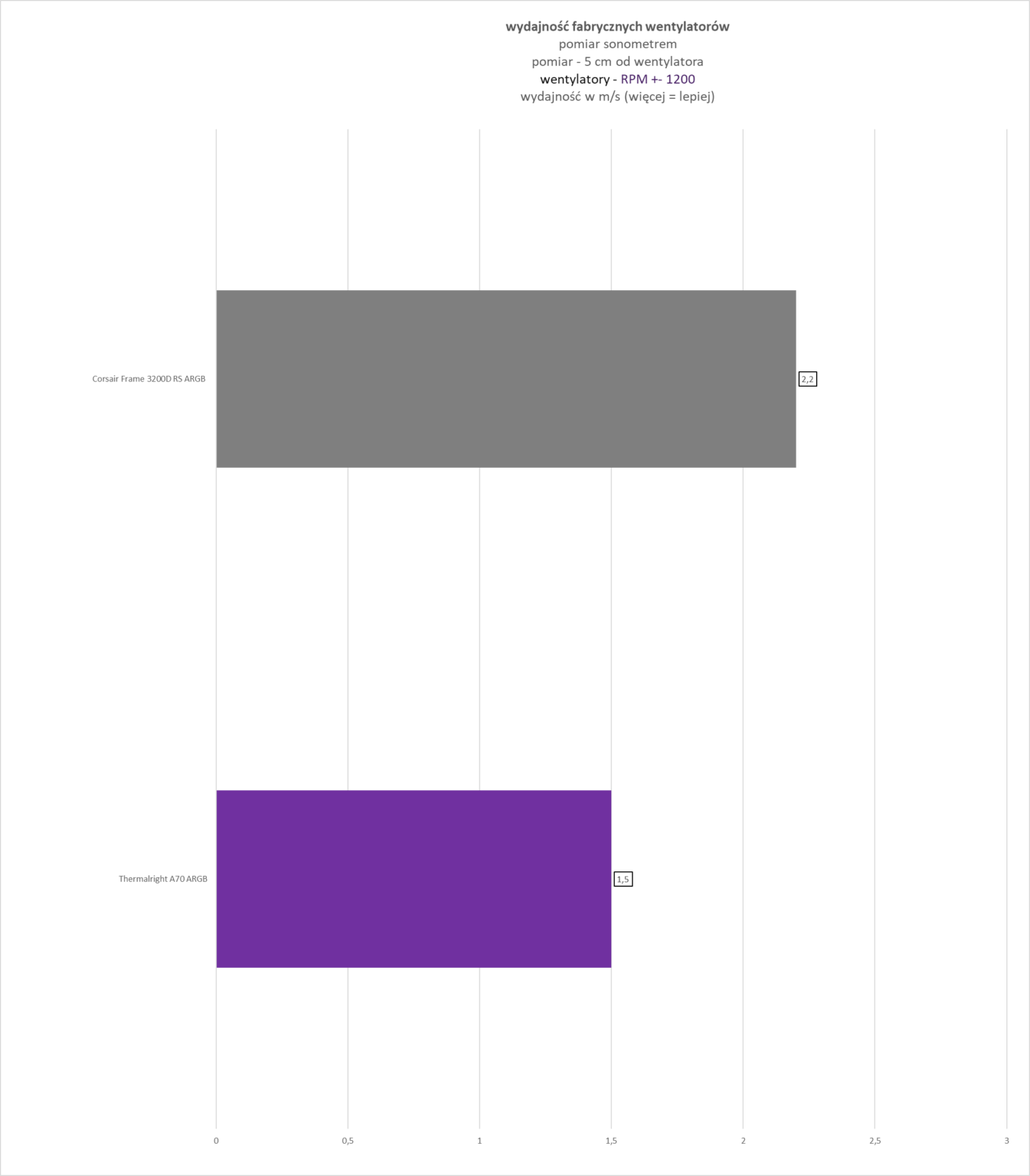 Thermalright A70 Fan - test obudowy. Ładna, dobrze wykonana i racjonalnie wyceniona