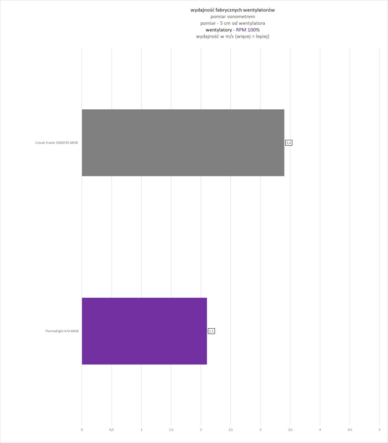 Thermalright A70 Fan - test obudowy. Ładna, dobrze wykonana i racjonalnie wyceniona