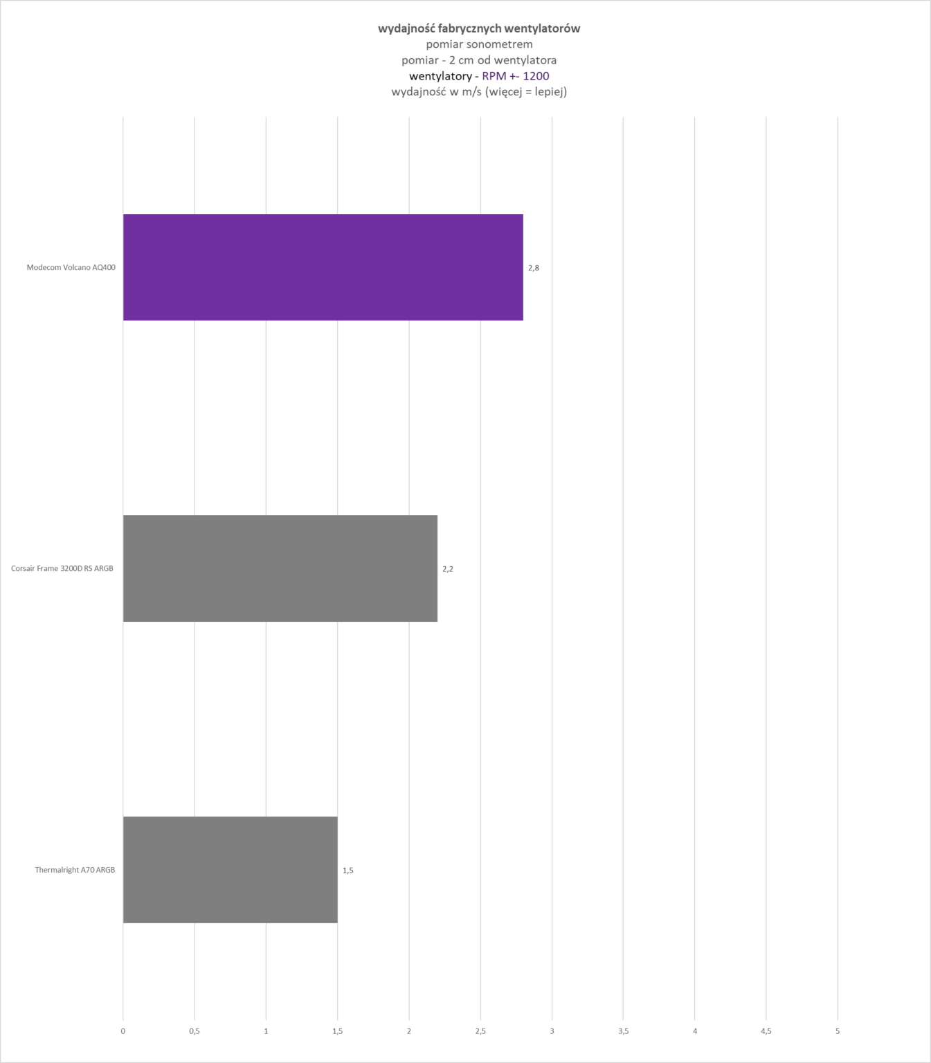 Modecom Volcano AQ400 ARGB Midi Black - test obudowy