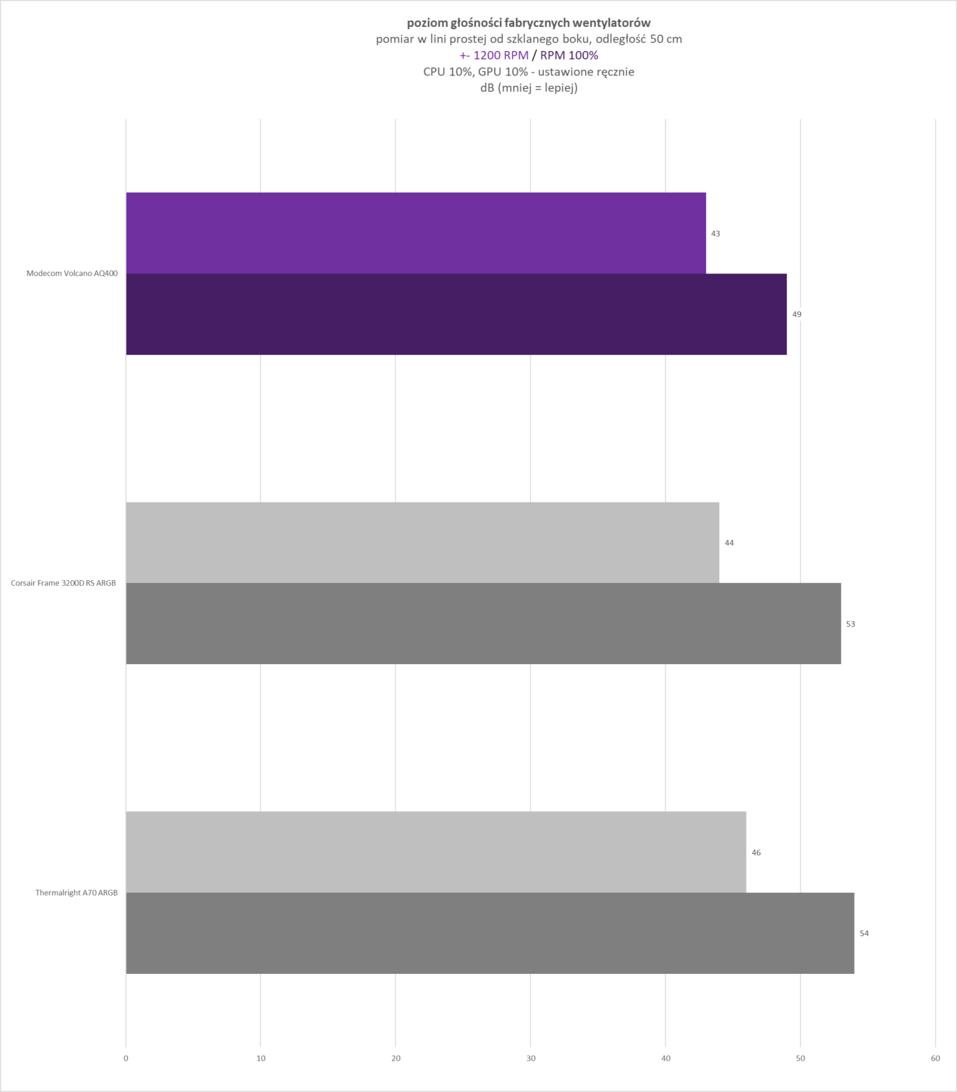 Modecom Volcano AQ400 ARGB Midi Black - test obudowy