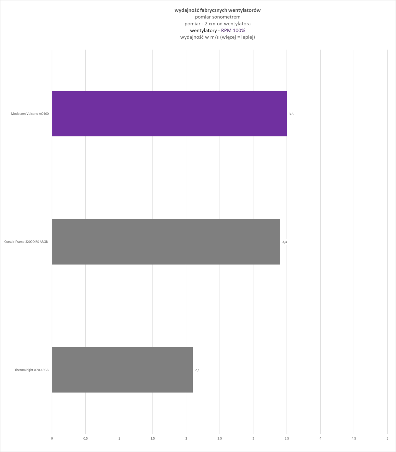 Modecom Volcano AQ400 ARGB Midi Black - test obudowy