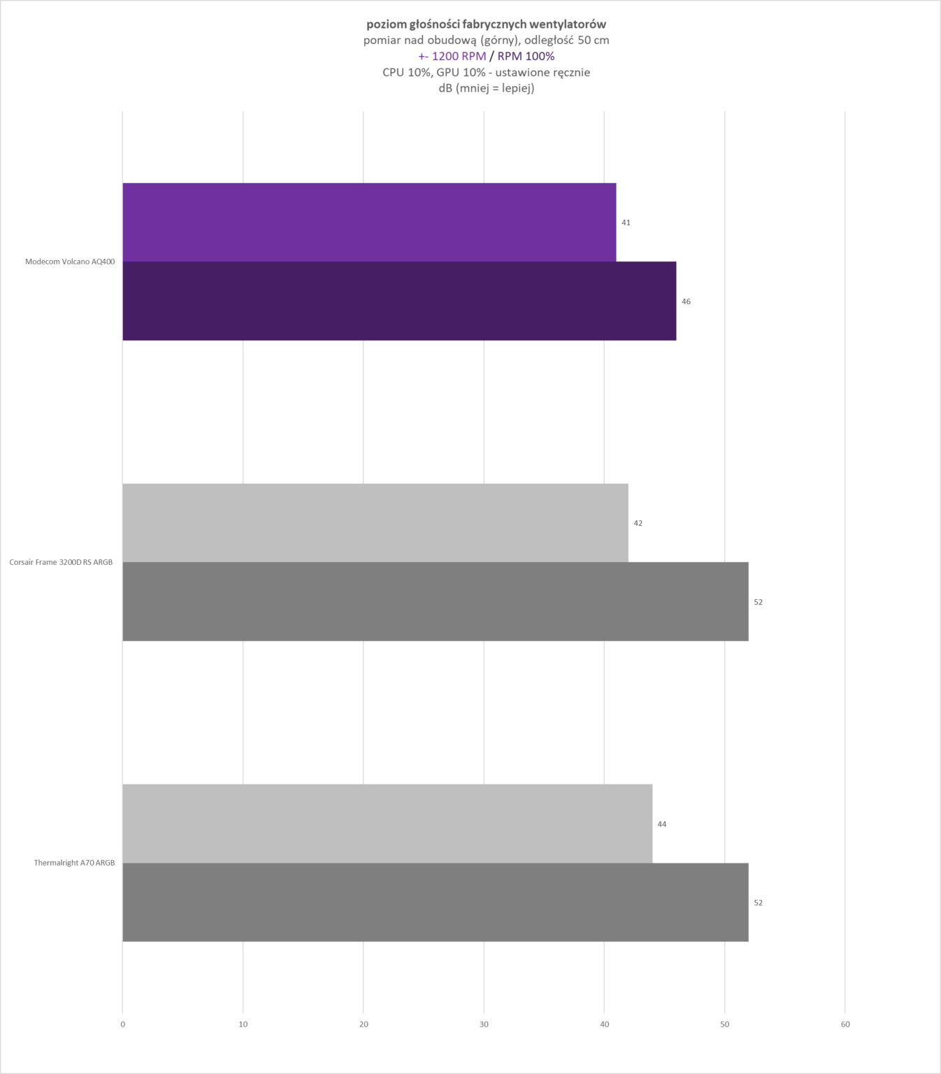 Modecom Volcano AQ400 ARGB Midi Black - test obudowy