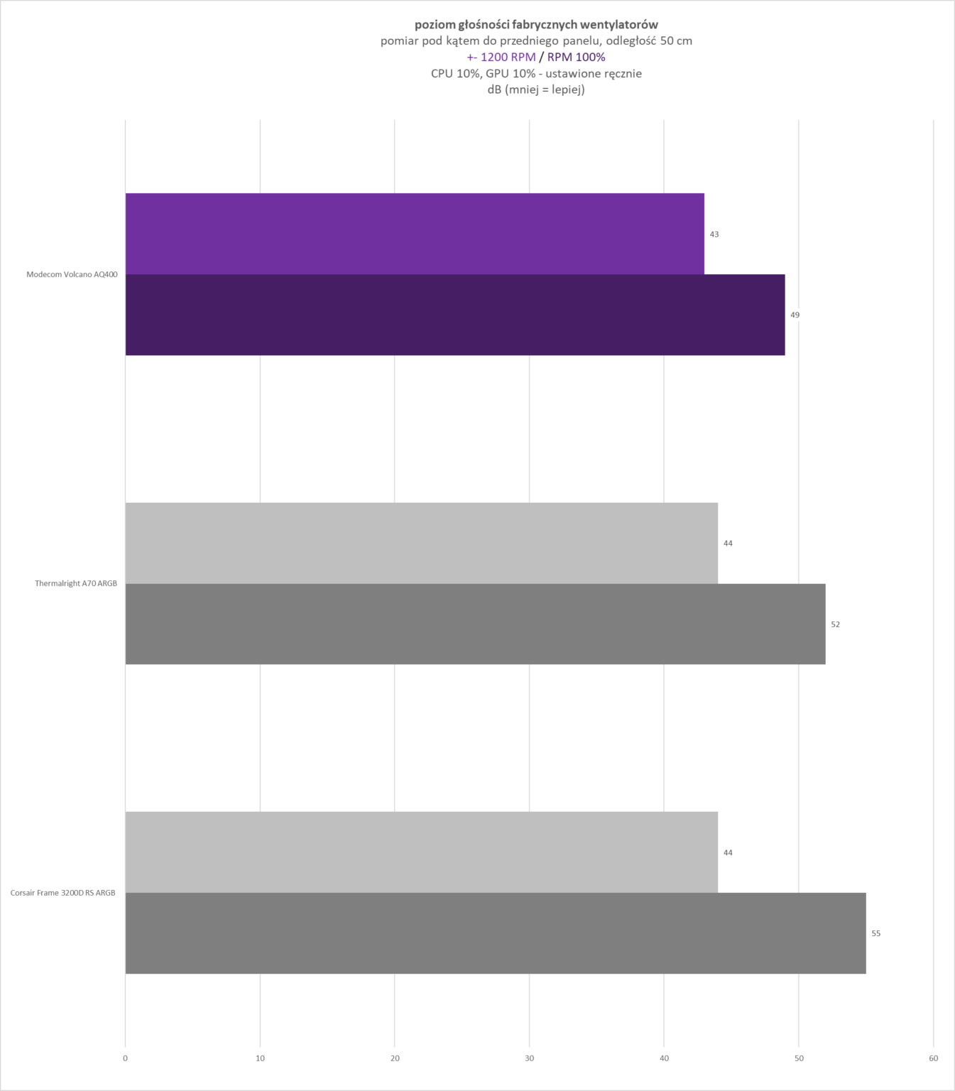 Modecom Volcano AQ400 ARGB Midi Black - test obudowy