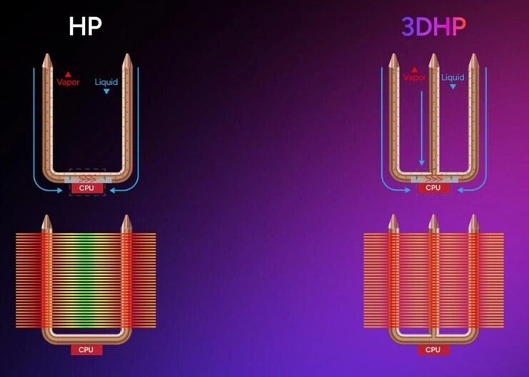 Cooler Master Hyper 212 3DHP Black / ARGB - test na wskroś budżetowego chłodzenia w dwóch wersjach