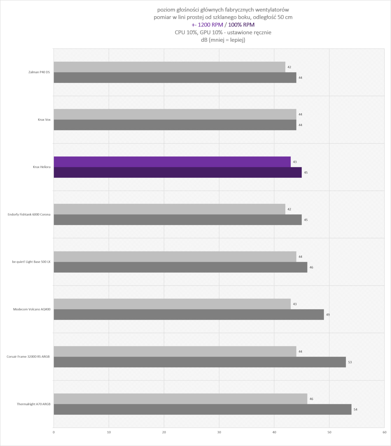 Krux Heliora - premierowy test obudowy