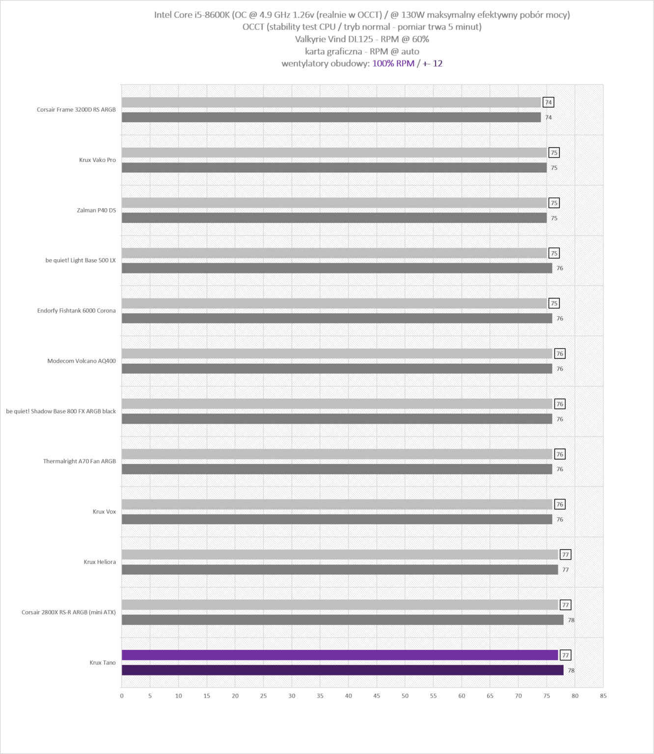 Krux Tano - test obudowy. Taki Krux Empero ale posiadający frontowy obły panel szklany