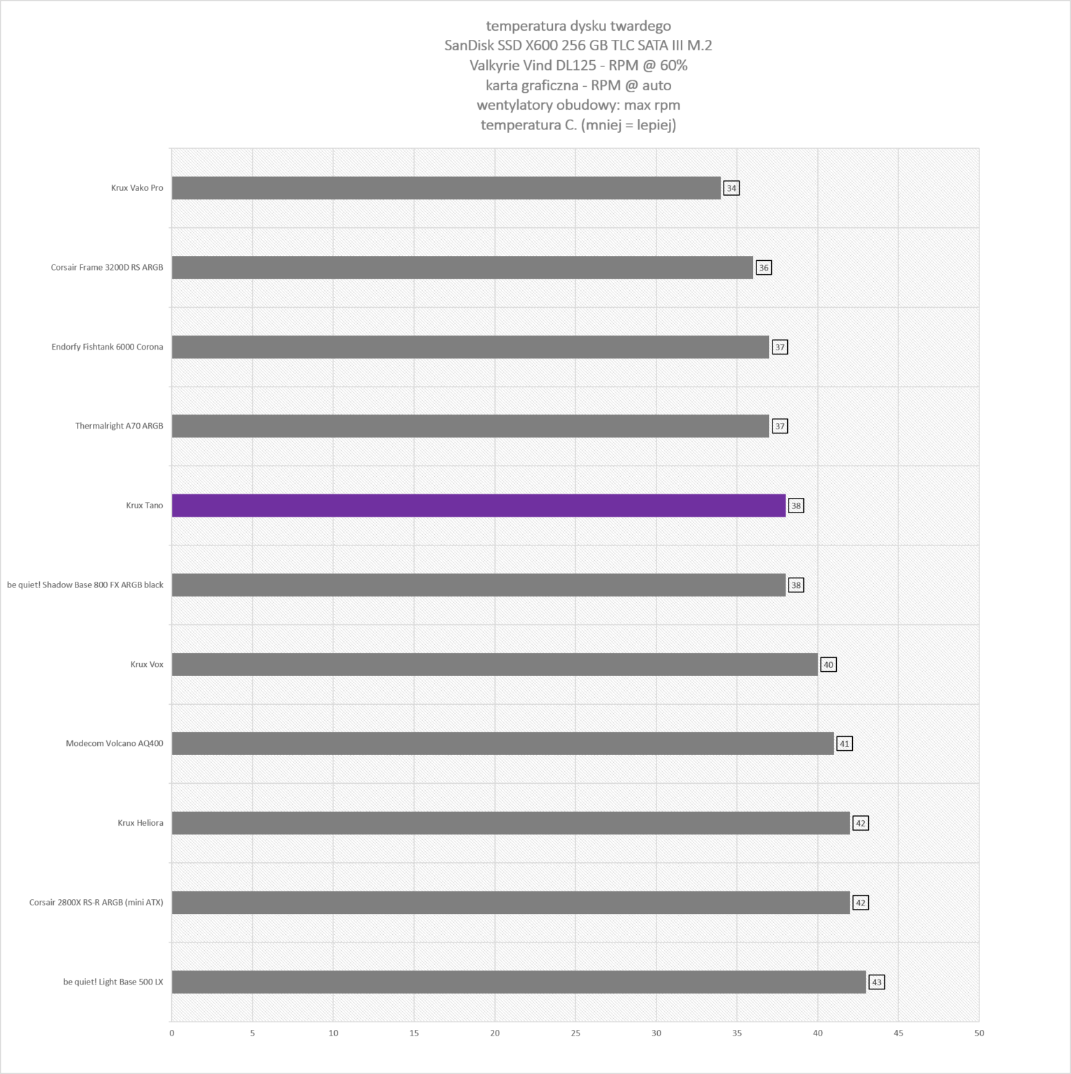 Krux Tano - test obudowy. Taki Krux Empero ale posiadający frontowy obły panel szklany