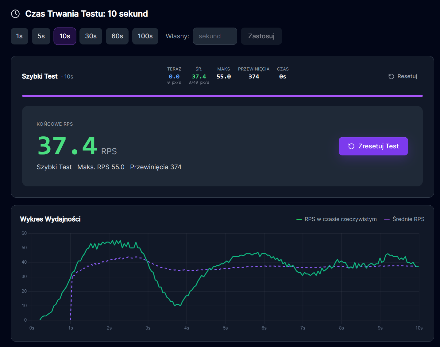 Dark Project Novus Wireless - test myszki