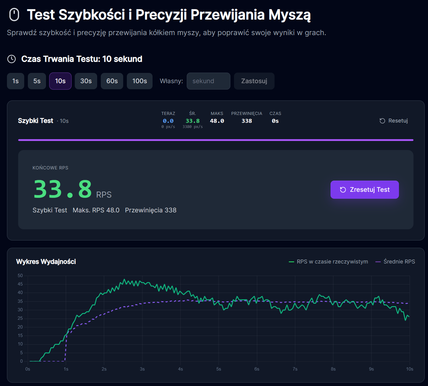 Dark Project Novus Wireless - test myszki