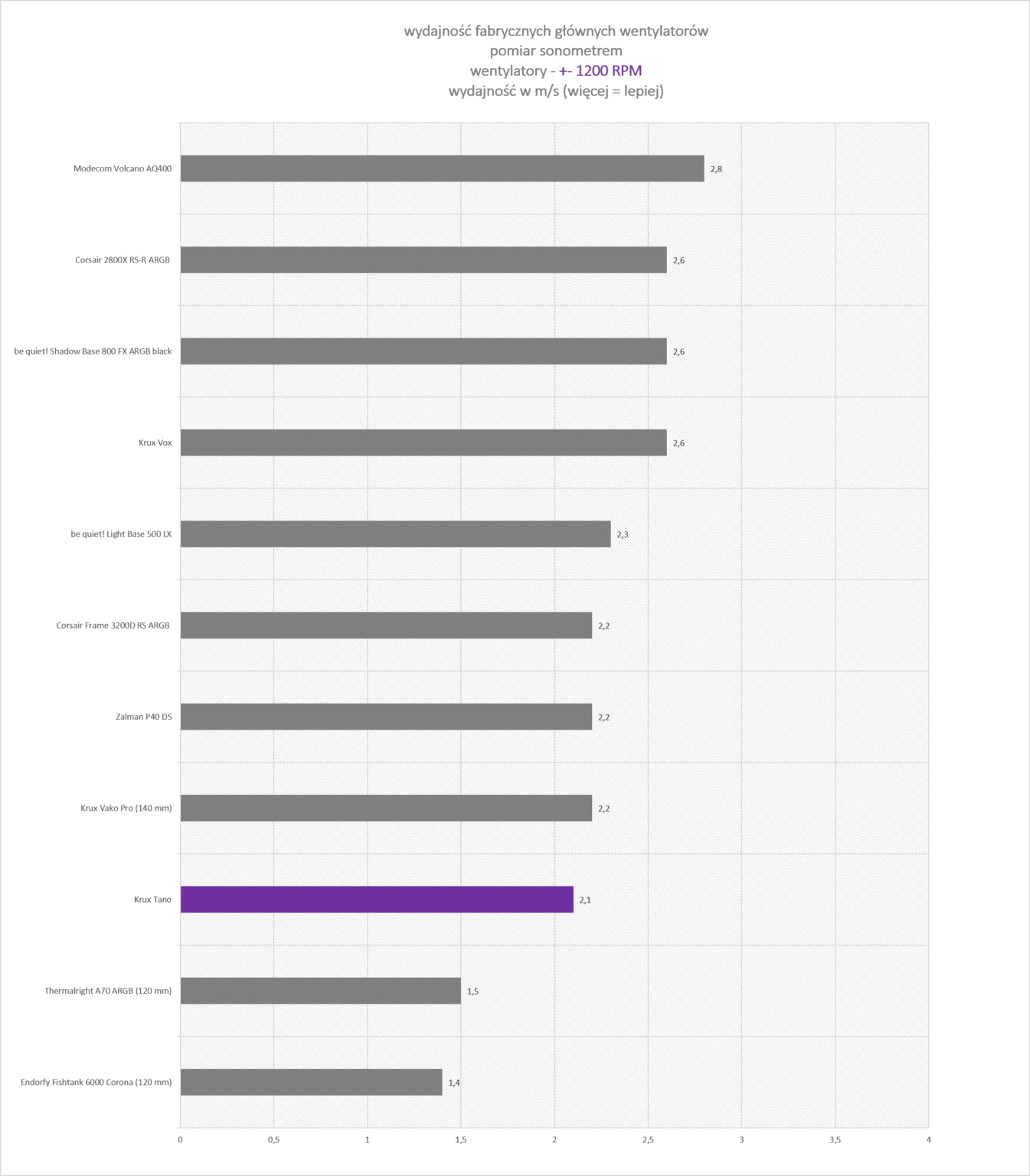 Krux Tano - test obudowy. Taki Krux Empero ale posiadający frontowy obły panel szklany