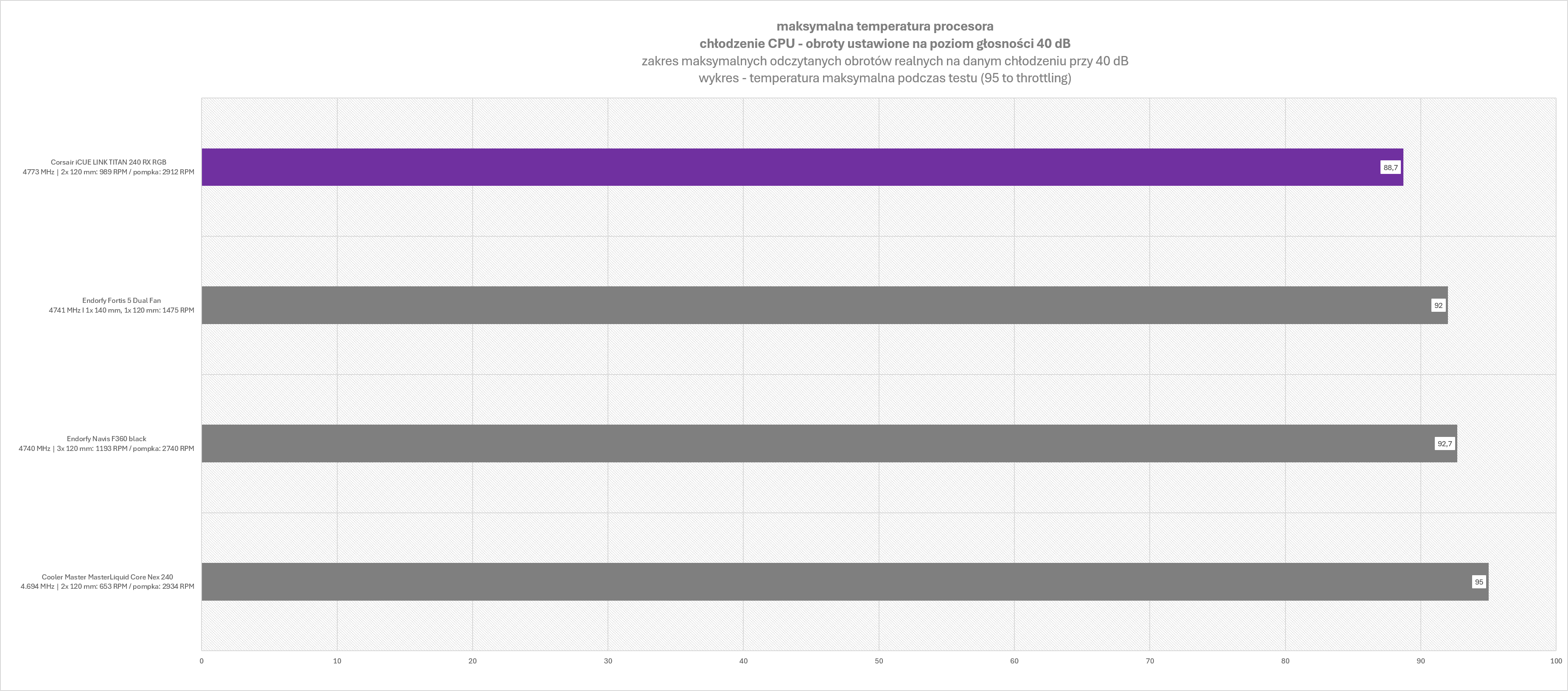Corsair iCUE LINK TITAN 240 RX LCD - test absurdalnie drogiego chłodzenia AIO jak na rozmiar 240 mm, nawet mimo oferowanych funkcji dodatkowych