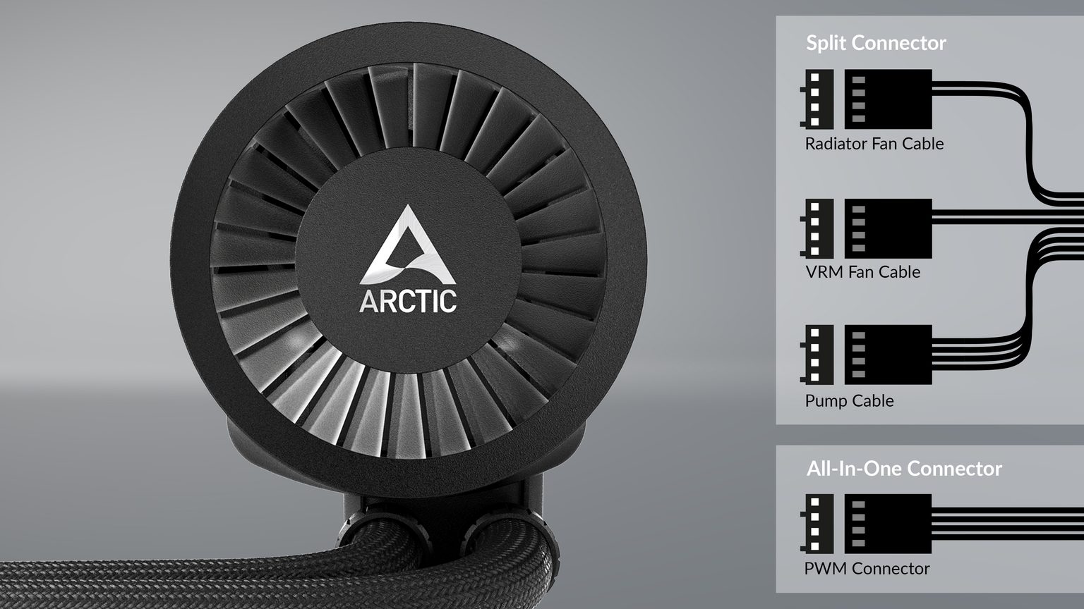 Arctic Liquid Freezer III Pro 420 black - test bardzo wydajnego chłodzenia AIO. Jednak aby go używać, trzeba mieć odpowiednią obudowę