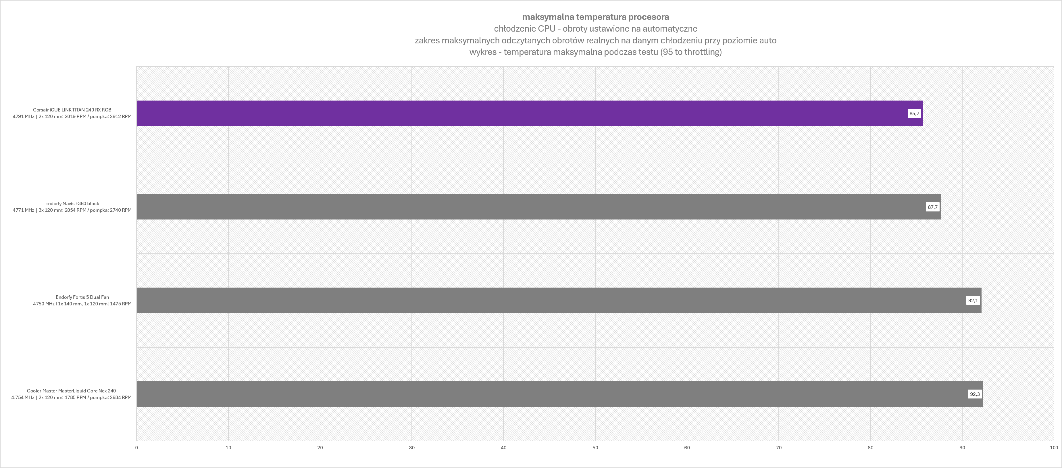 Corsair iCUE LINK TITAN 240 RX LCD - test absurdalnie drogiego chłodzenia AIO jak na rozmiar 240 mm, nawet mimo oferowanych funkcji dodatkowych
