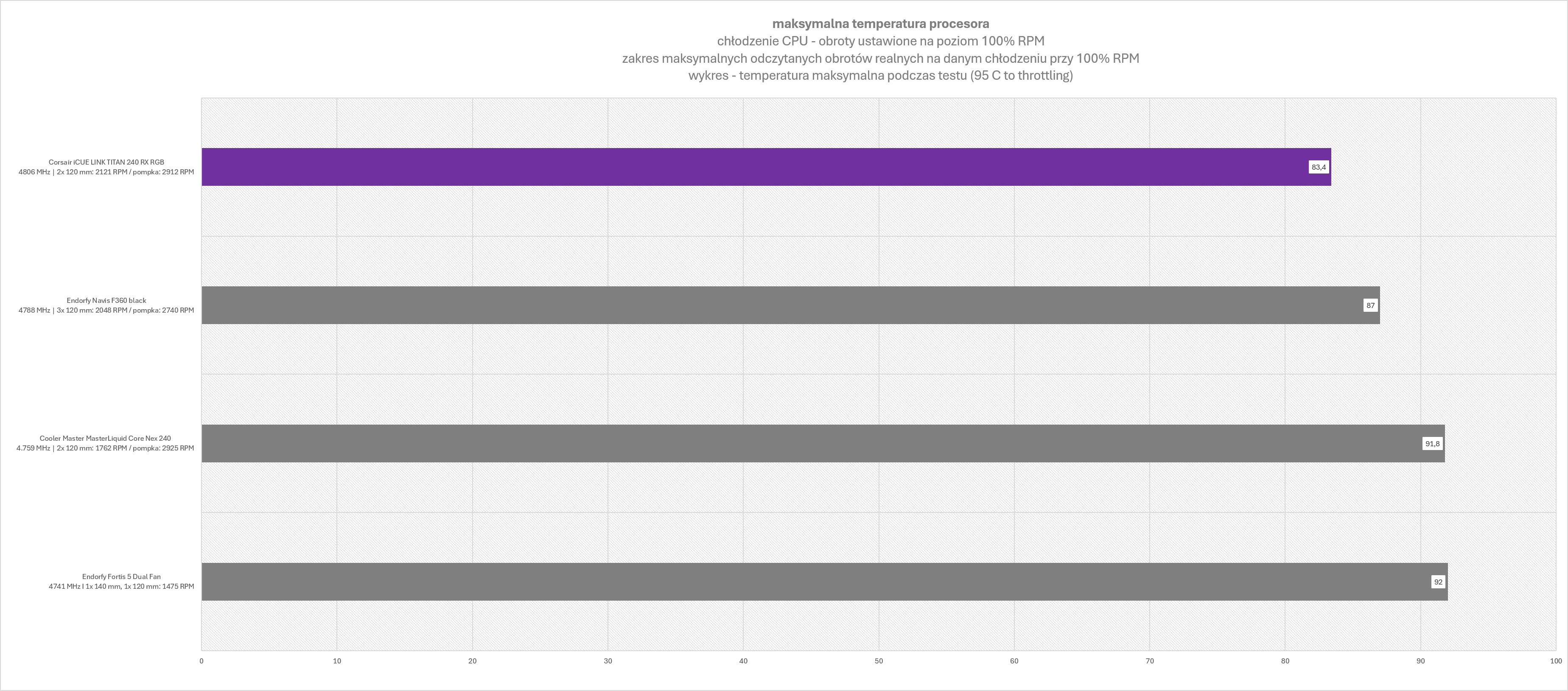 Corsair iCUE LINK TITAN 240 RX LCD - test absurdalnie drogiego chłodzenia AIO jak na rozmiar 240 mm, nawet mimo oferowanych funkcji dodatkowych