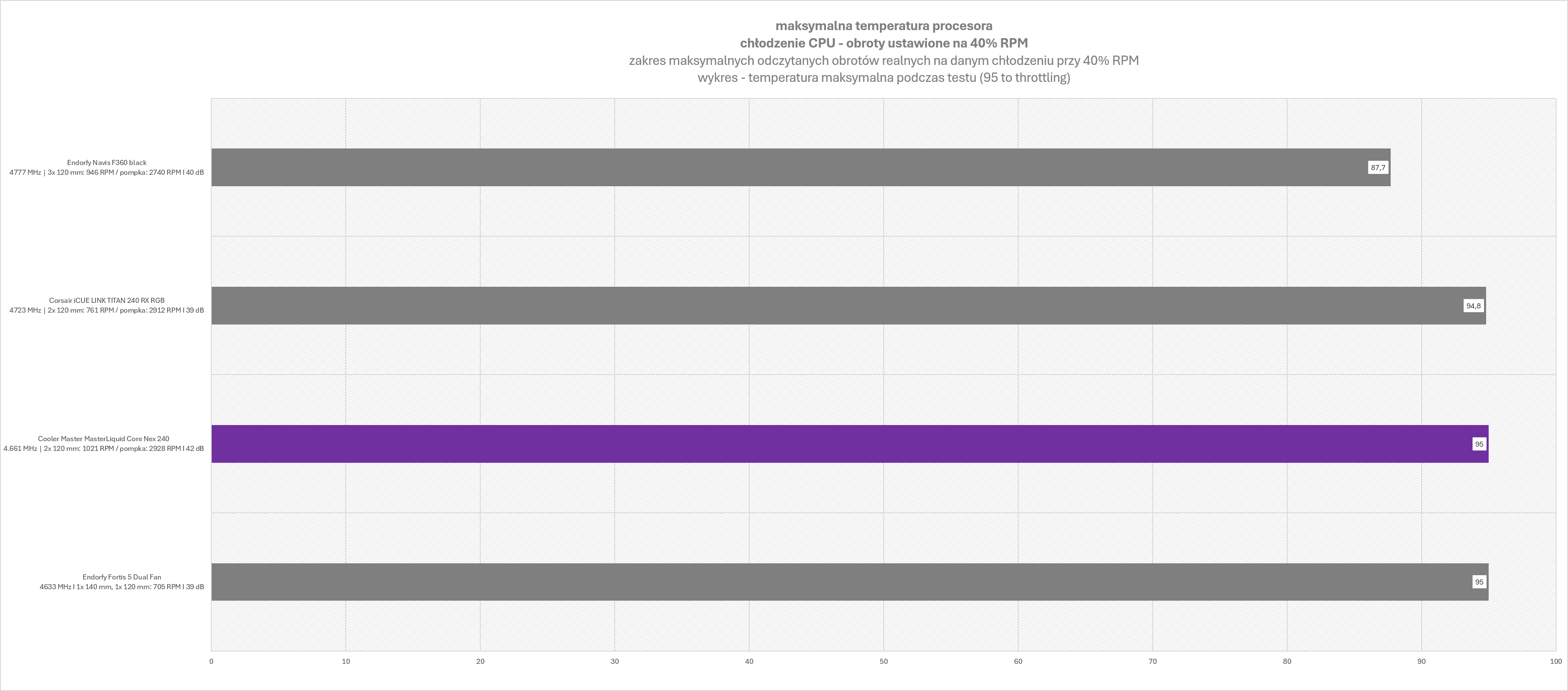 Cooler Master MasterLiquid Core Nex 240 Black ARGB - test stosunkowo niedrogiego chłodzenia wodnego z ARGB które jednak swoją wydajnością niestety nie zachwyca