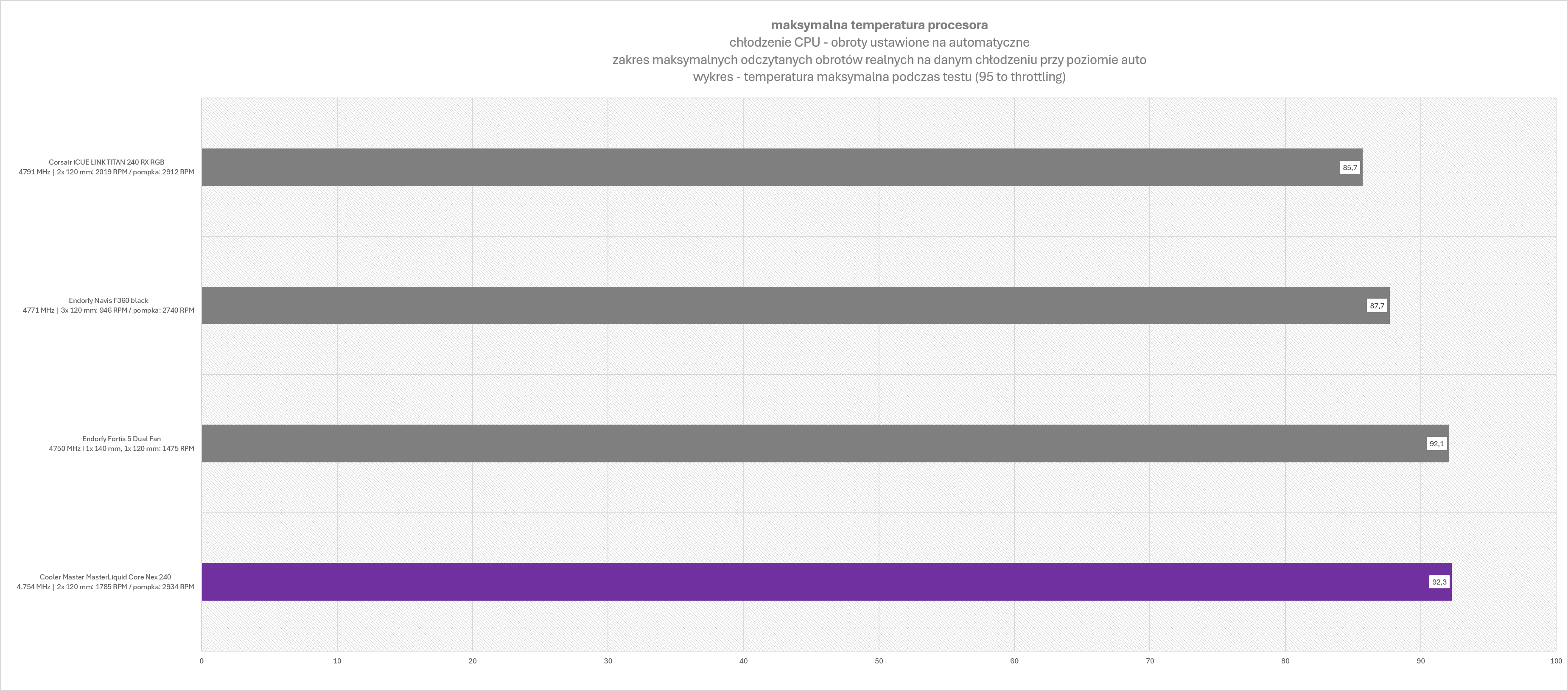 Cooler Master MasterLiquid Core Nex 240 Black ARGB - test stosunkowo niedrogiego chłodzenia wodnego z ARGB które jednak swoją wydajnością niestety nie zachwyca