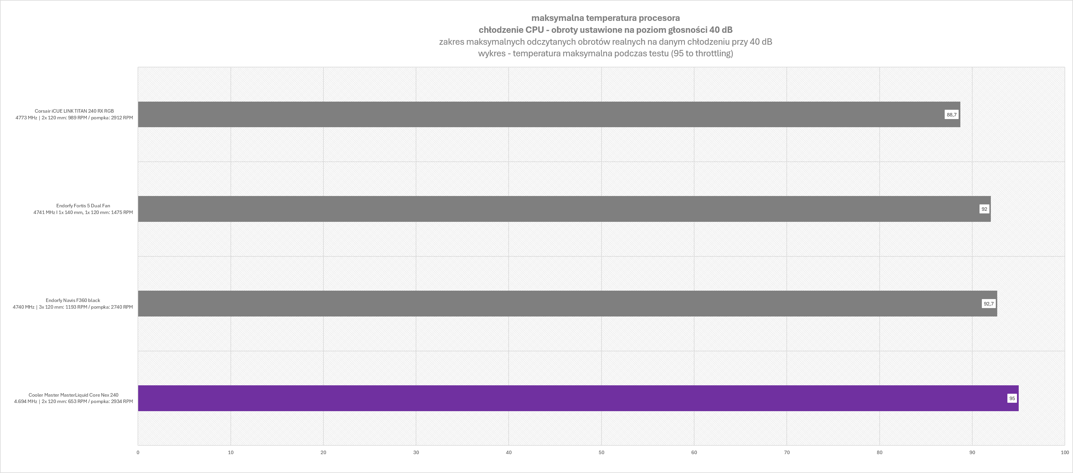 Cooler Master MasterLiquid Core Nex 240 Black ARGB - test stosunkowo niedrogiego chłodzenia wodnego z ARGB które jednak swoją wydajnością niestety nie zachwyca