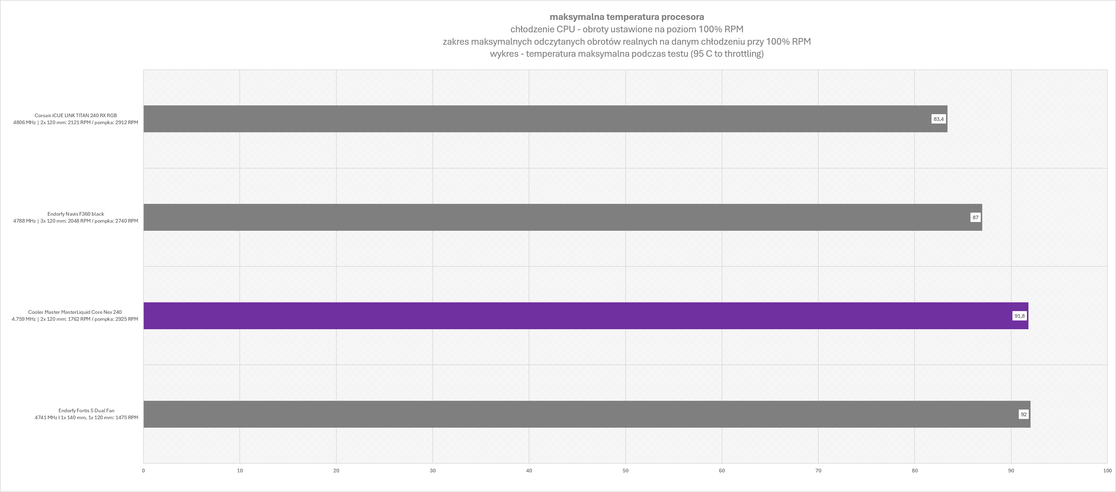 Cooler Master MasterLiquid Core Nex 240 Black ARGB - test stosunkowo niedrogiego chłodzenia wodnego z ARGB które jednak swoją wydajnością niestety nie zachwyca